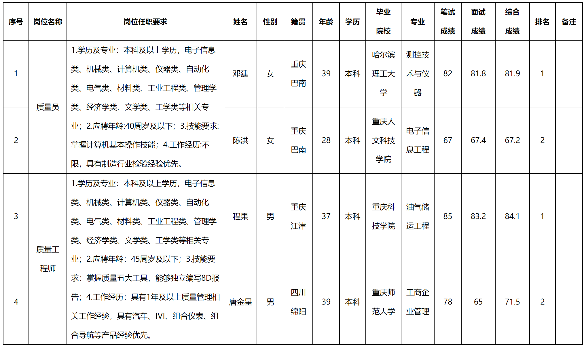 重慶.png 重慶.png