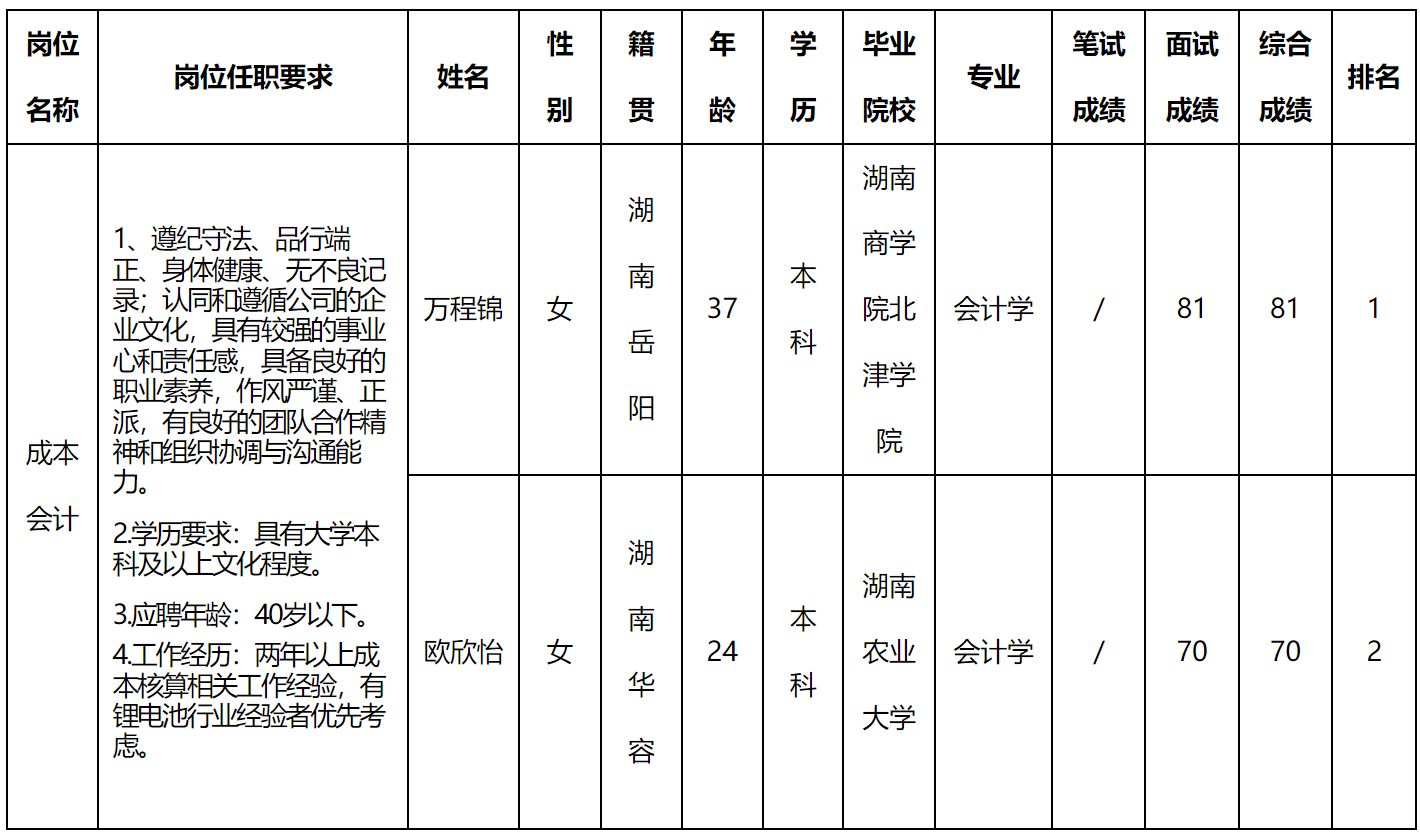 湖南.png 湖南.png