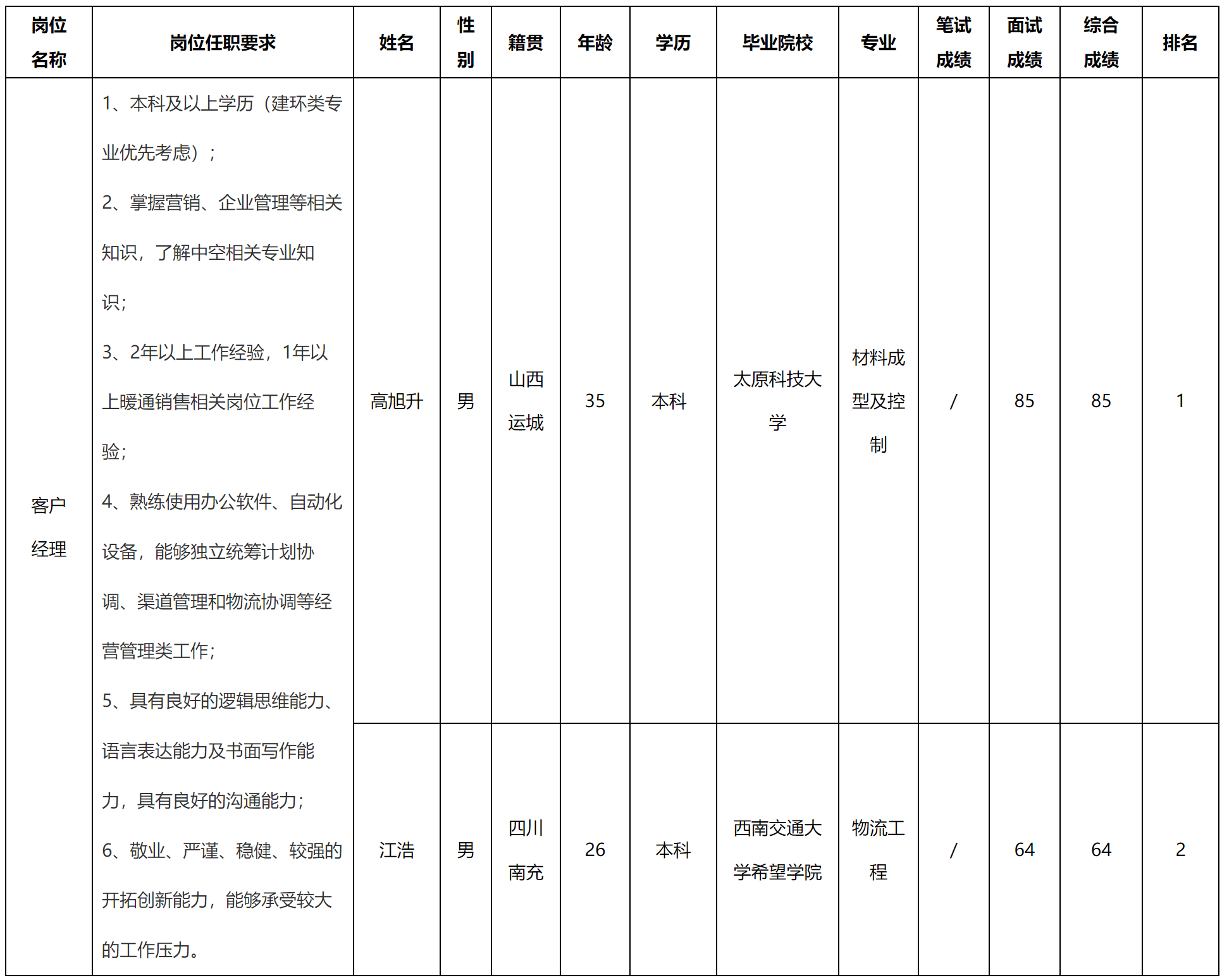 客戶經(jīng)理.png 客戶經(jīng)理.png