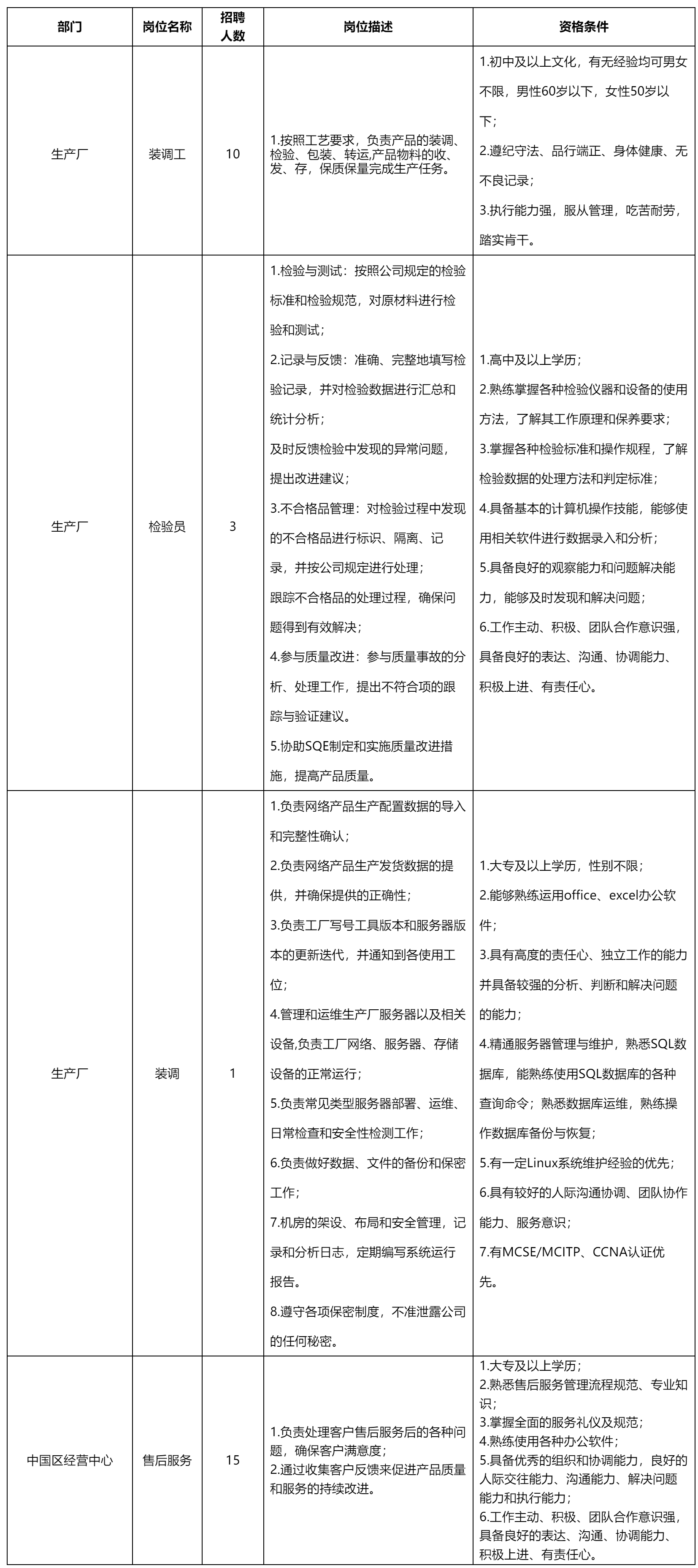 裝調(diào)工.png 裝調(diào)工.png