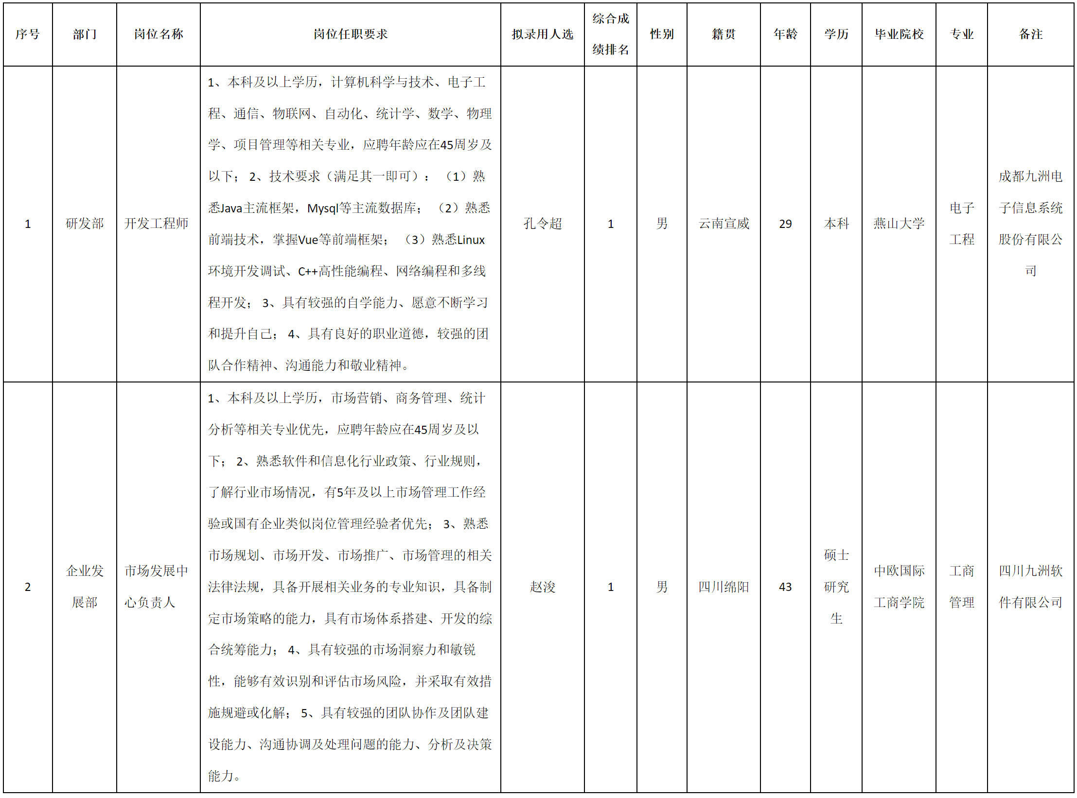 軍團(tuán).png 軍團(tuán).png
