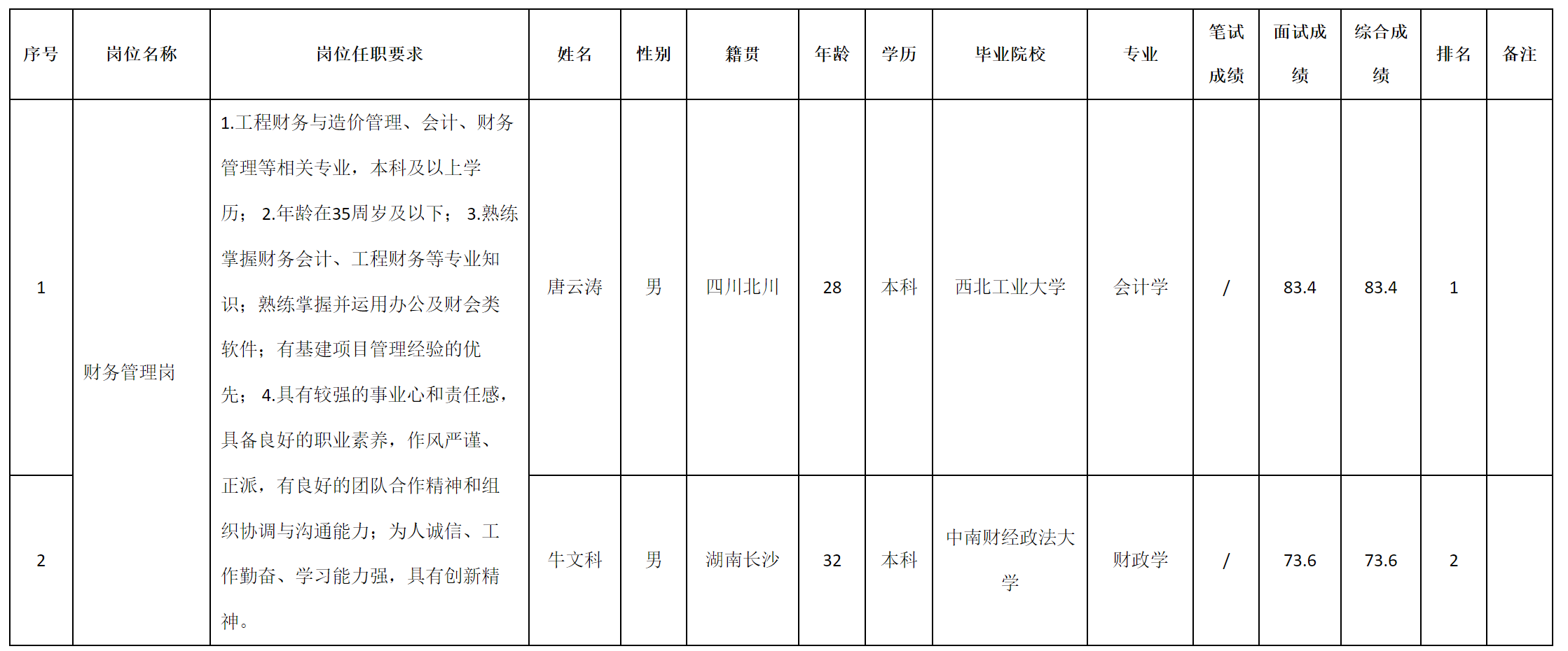 財務(wù)管理.png 財務(wù)管理.png