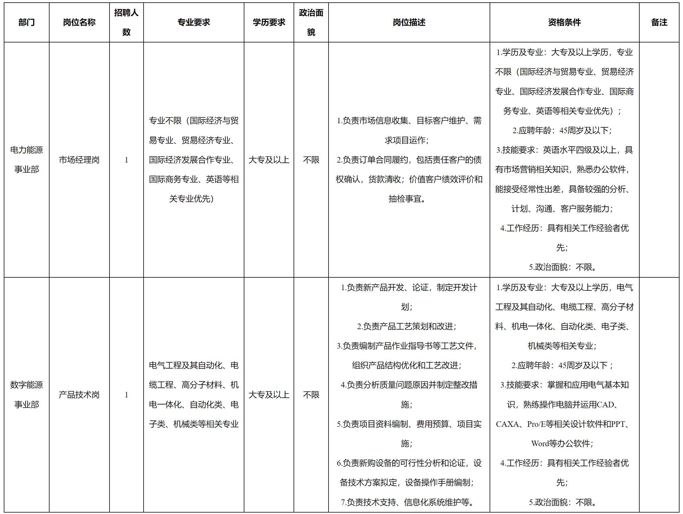 市場經(jīng)理.png 市場經(jīng)理.png