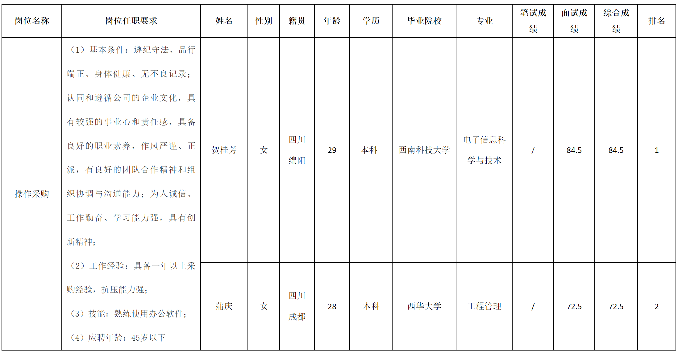 采購(gòu).png 采購(gòu).png