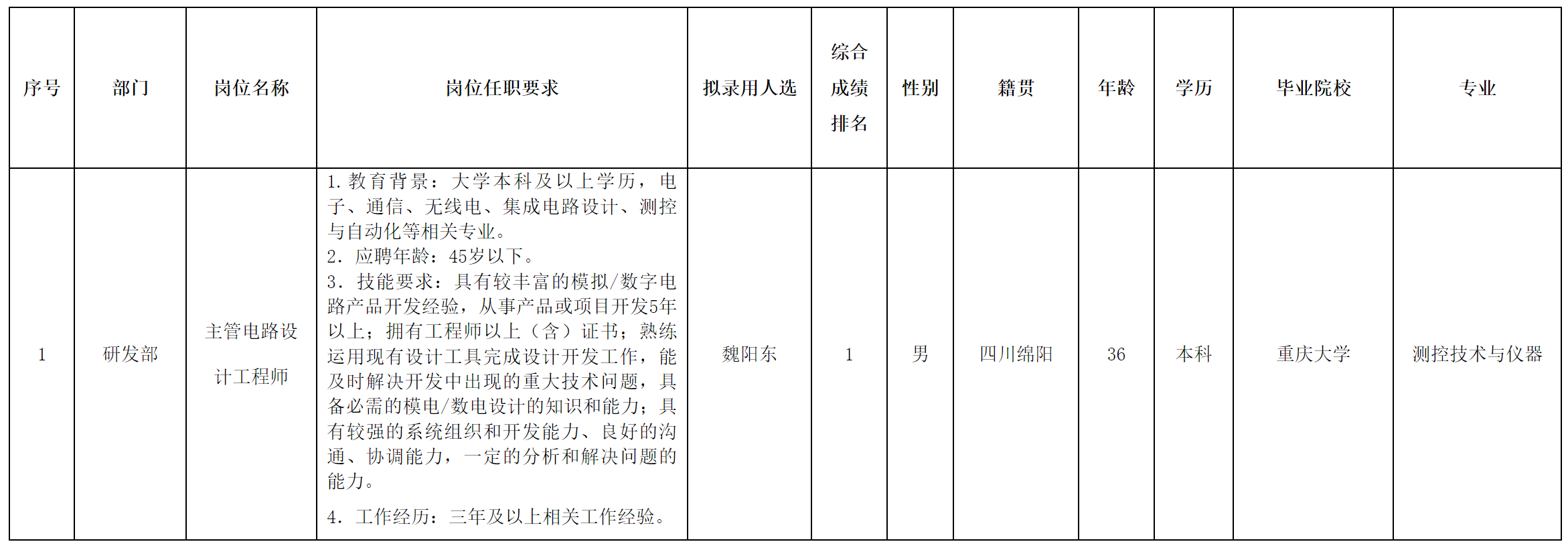 主管電路設(shè)計.png