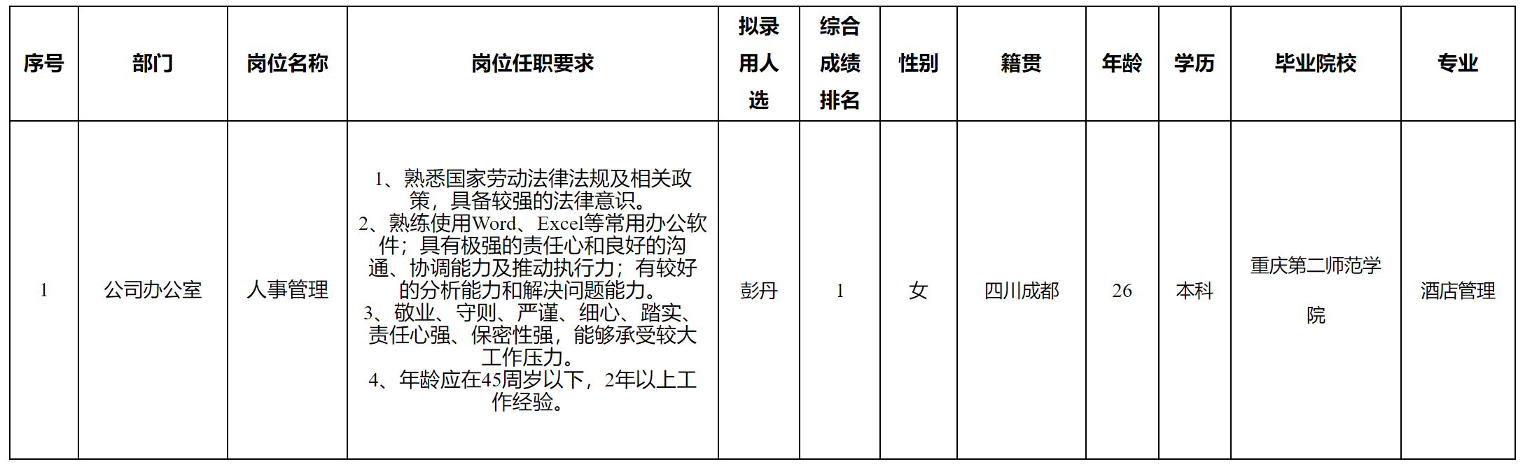 人事管理.png 人事管理.png