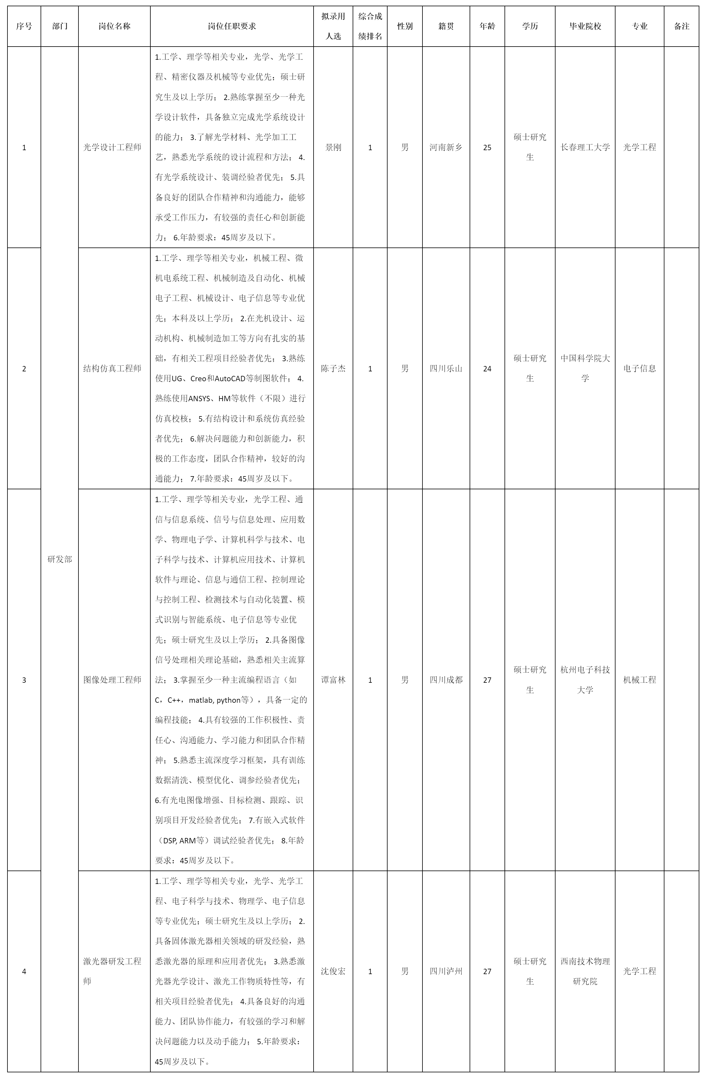 四川長(zhǎng)九光電科技有.png 四川長(zhǎng)九光電科技有.png