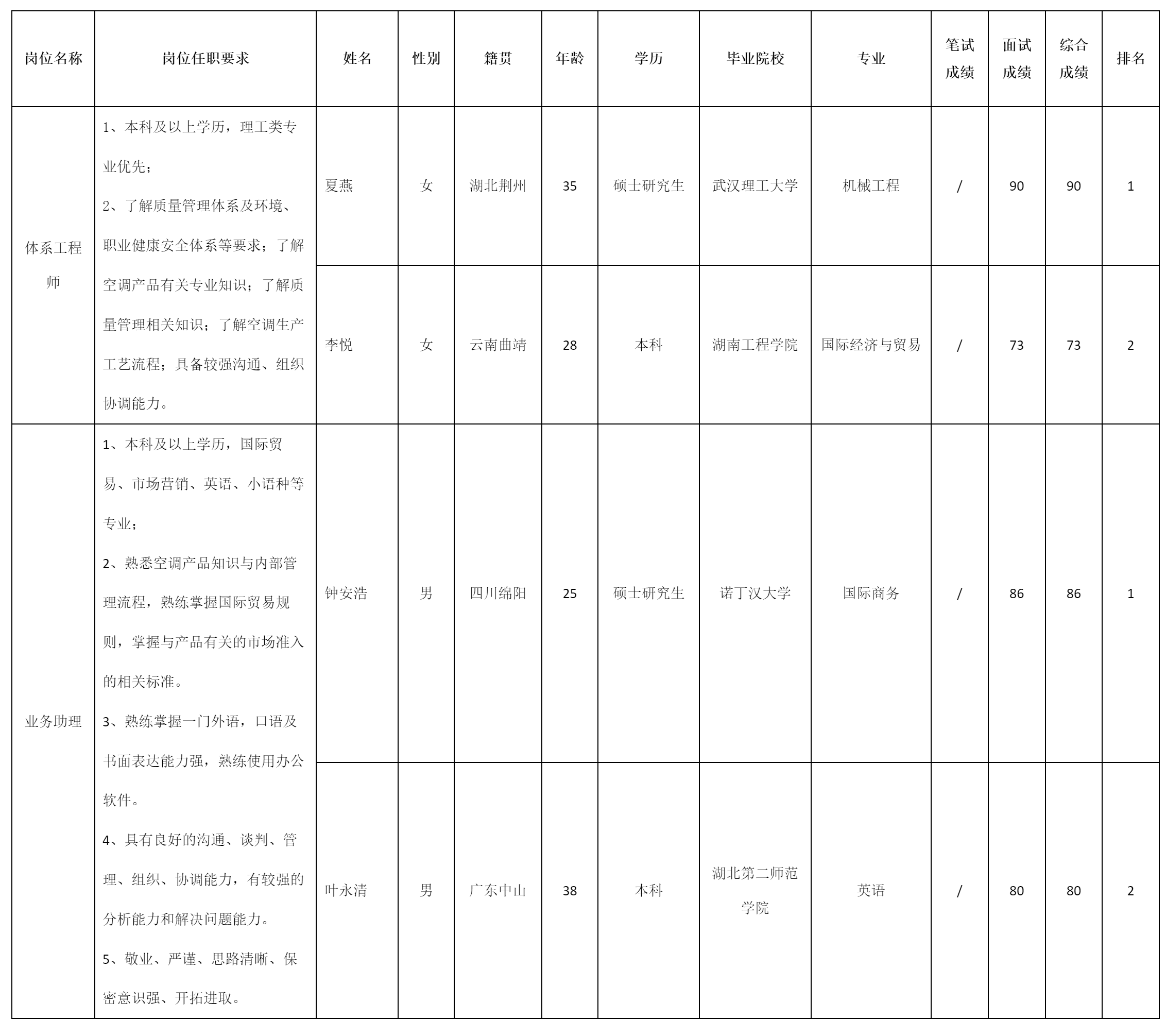 中山長(zhǎng)虹電器.png 中山長(zhǎng)虹電器.png