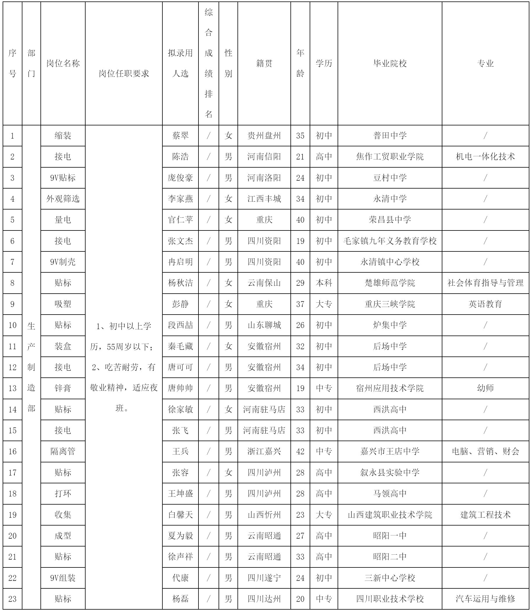 浙江長虹飛獅電器.png 浙江長虹飛獅電器.png