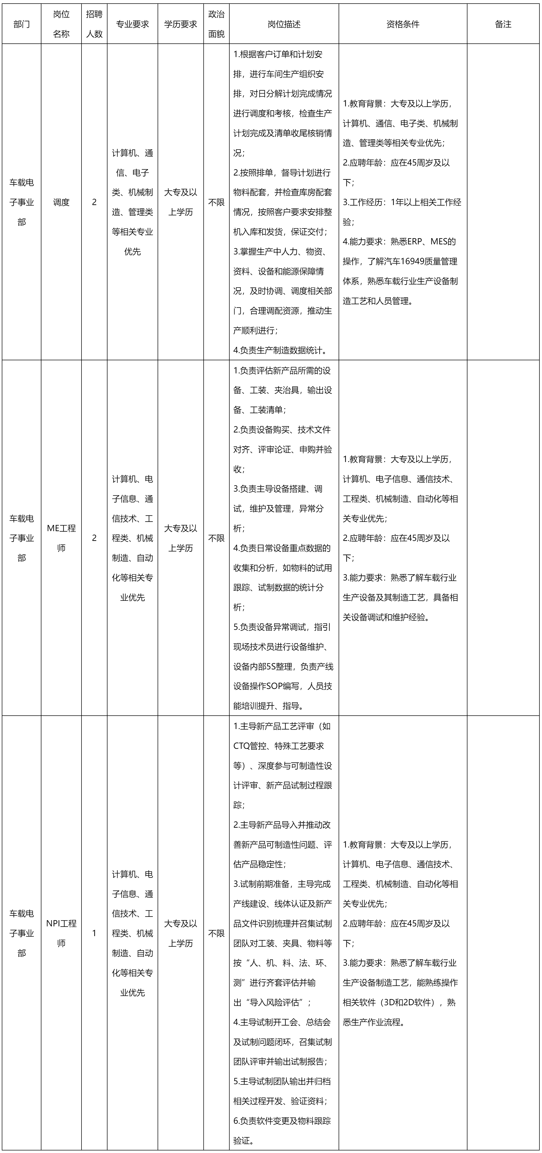 調(diào)度.png 調(diào)度.png