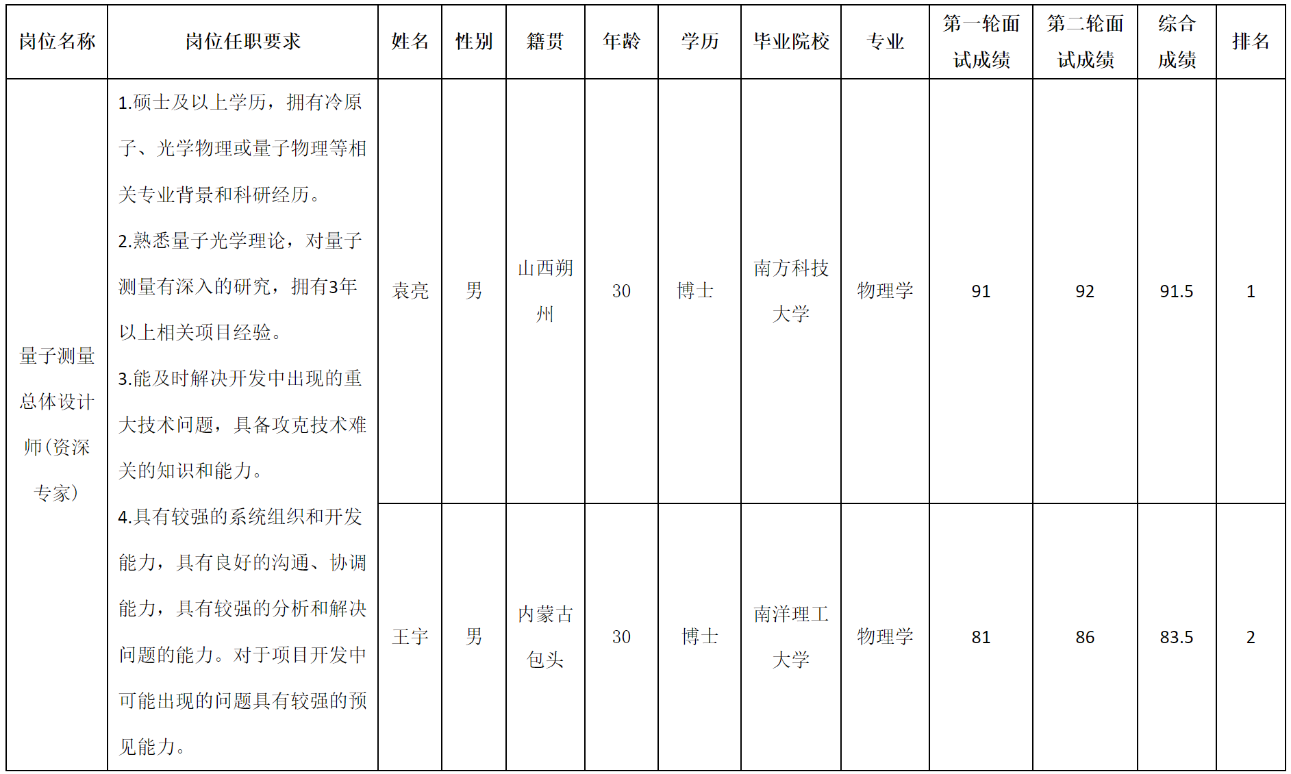 資深.png 資深.png