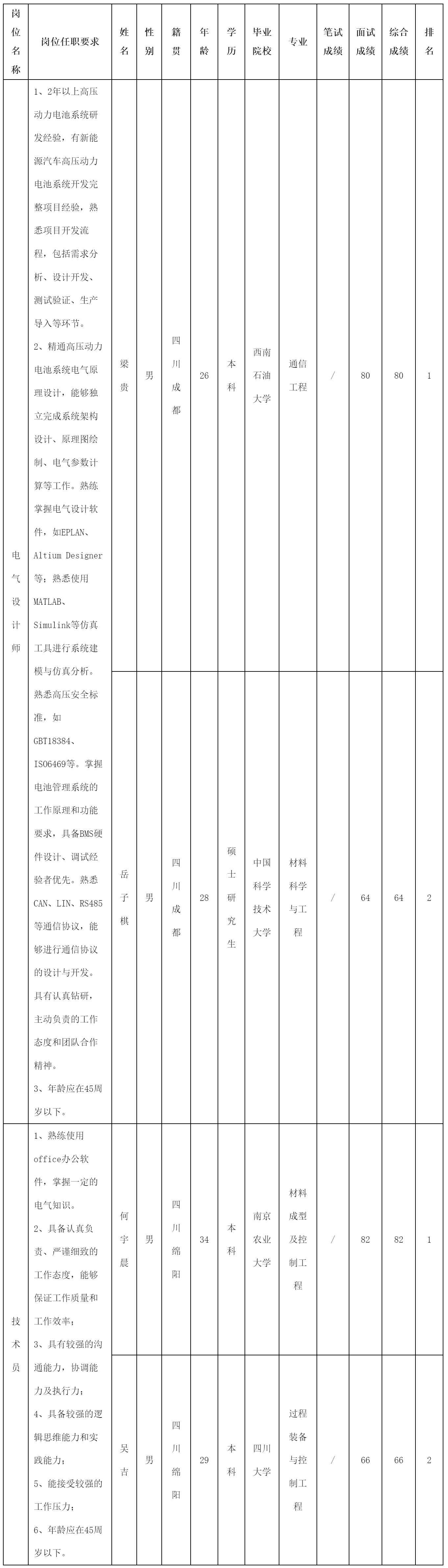 電氣設(shè)計師.png 電氣設(shè)計師.png