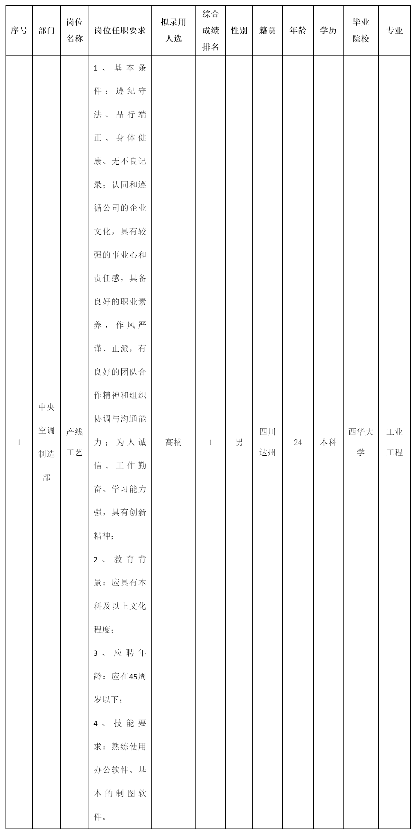 產(chǎn)線工藝崗位.png 產(chǎn)線工藝崗位.png