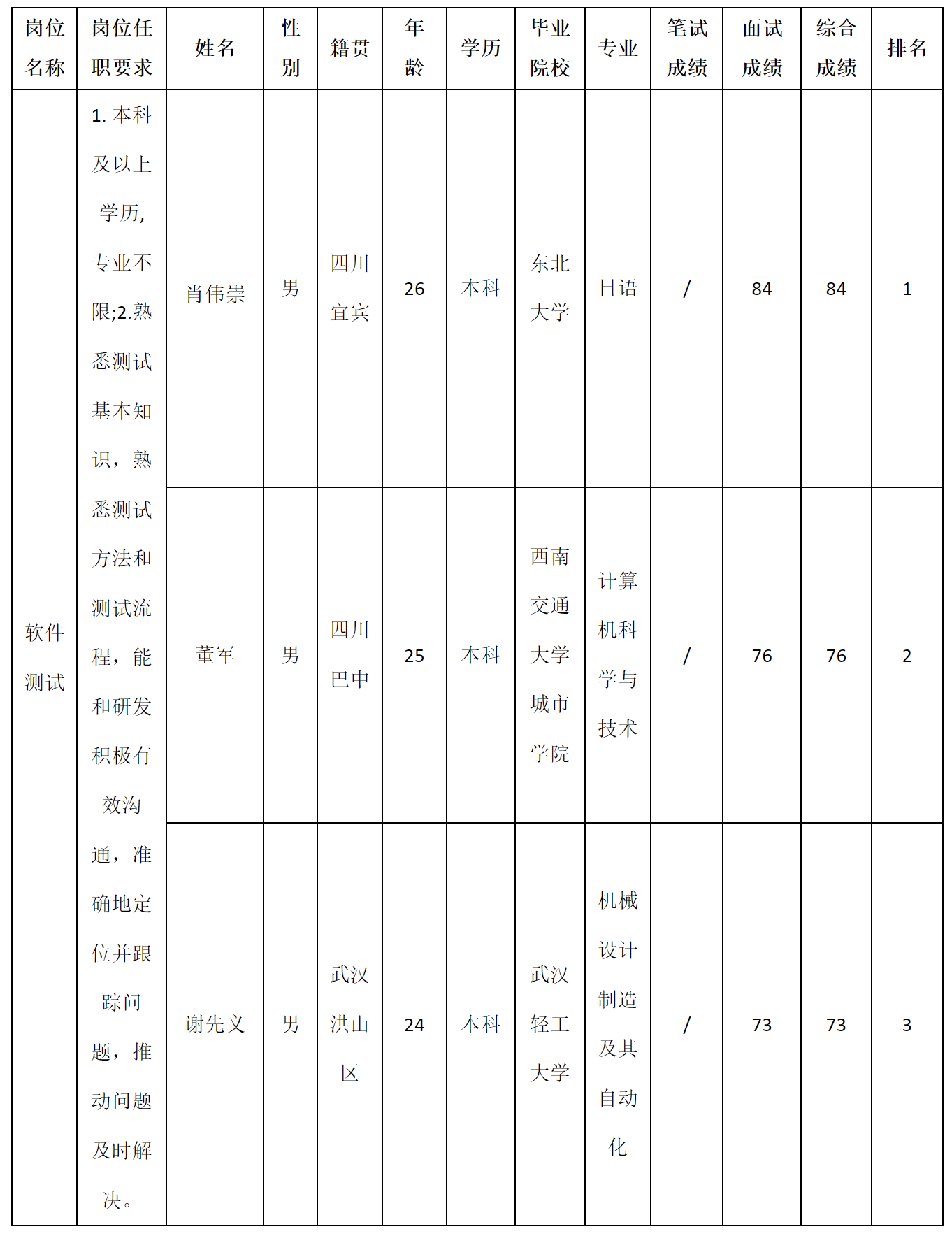 軟件.png 軟件.png