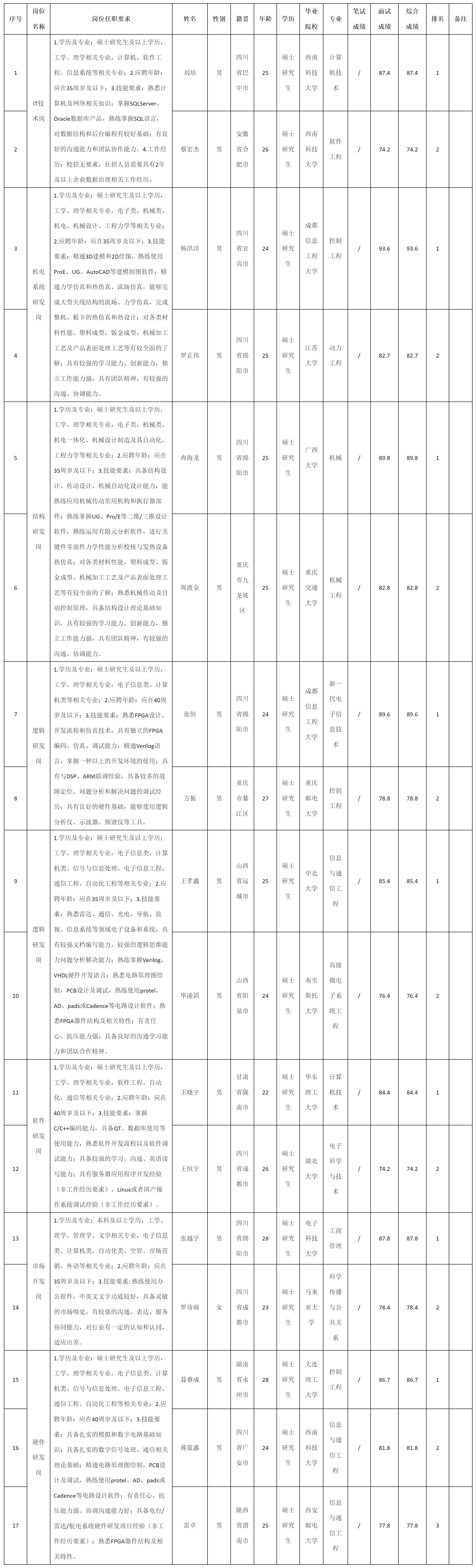 IT技術(shù).png IT技術(shù).png