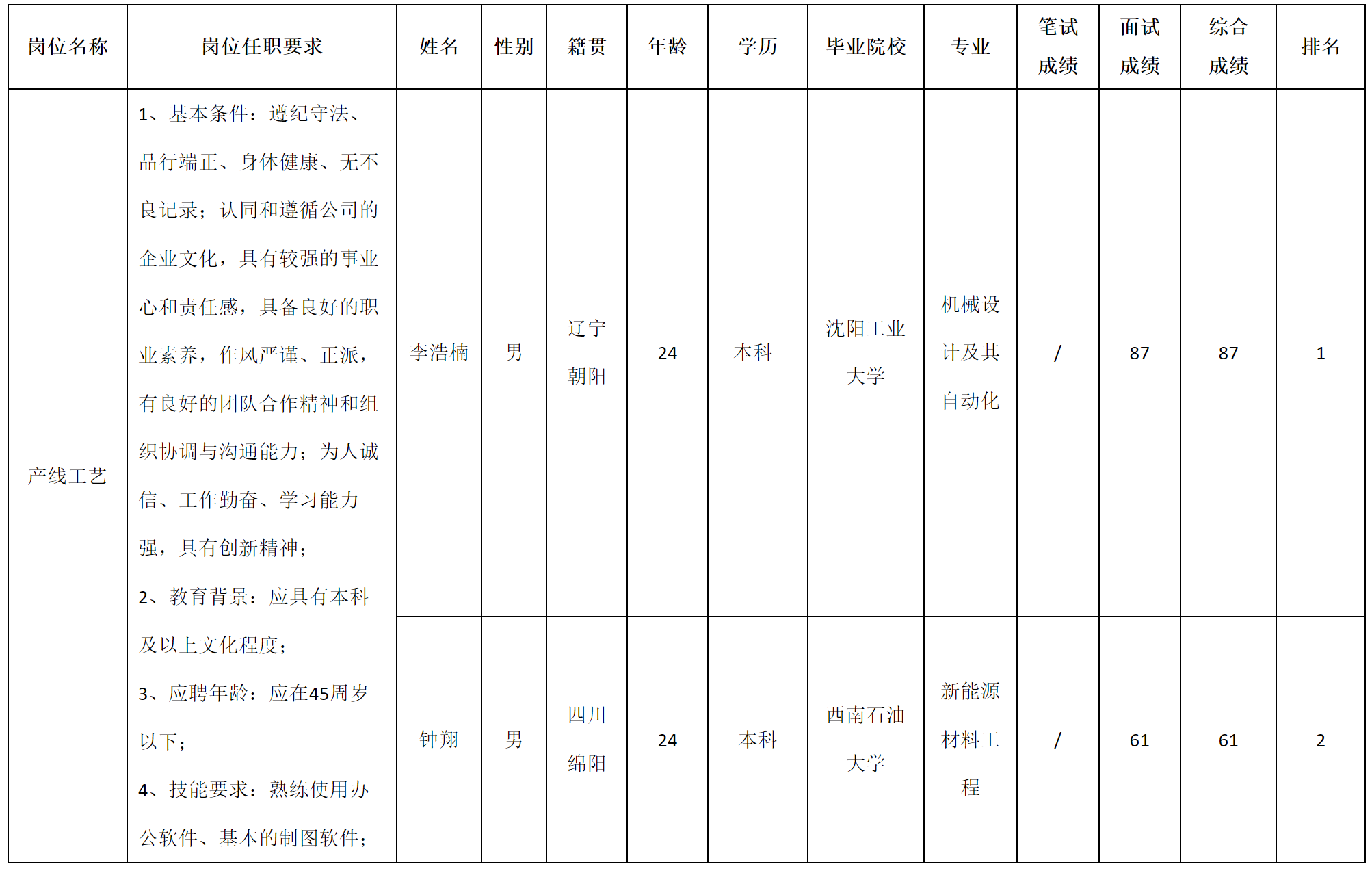 工藝崗.png 工藝崗.png