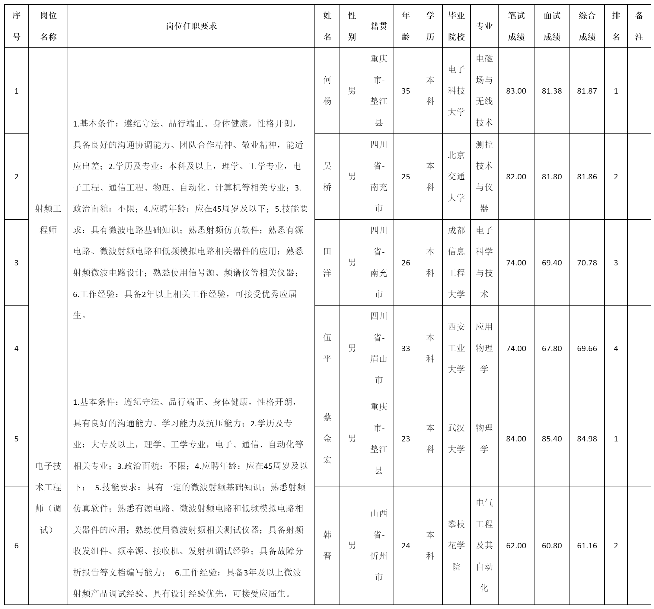 成都九洲迪飛科技.png 成都九洲迪飛科技.png