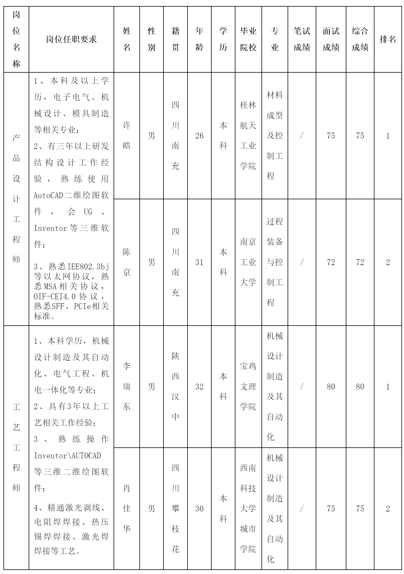 四川華豐科技股份有限.png 四川華豐科技股份有限.png