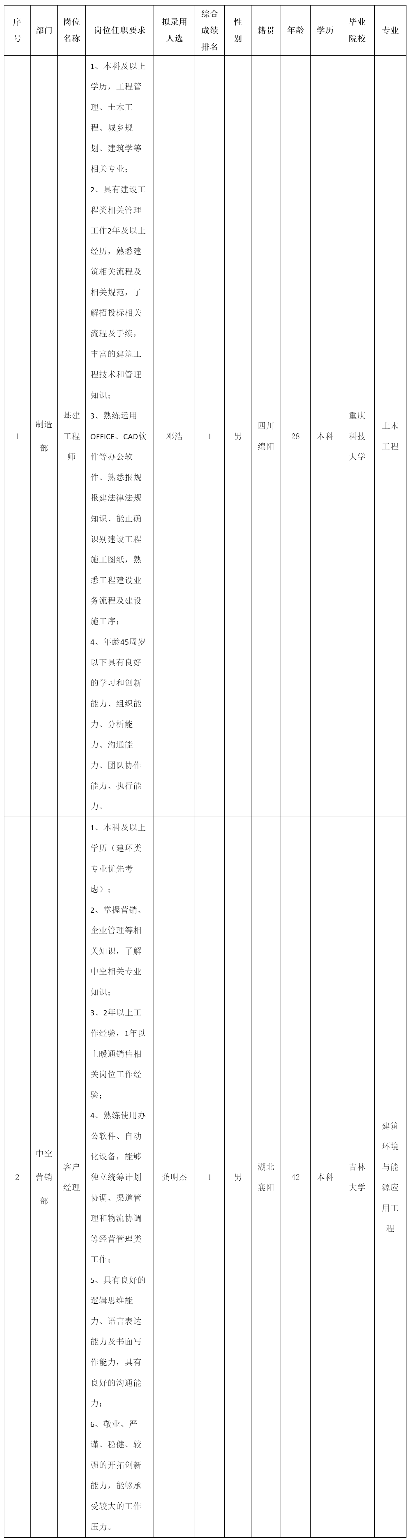 基建工程師等.png 基建工程師等.png