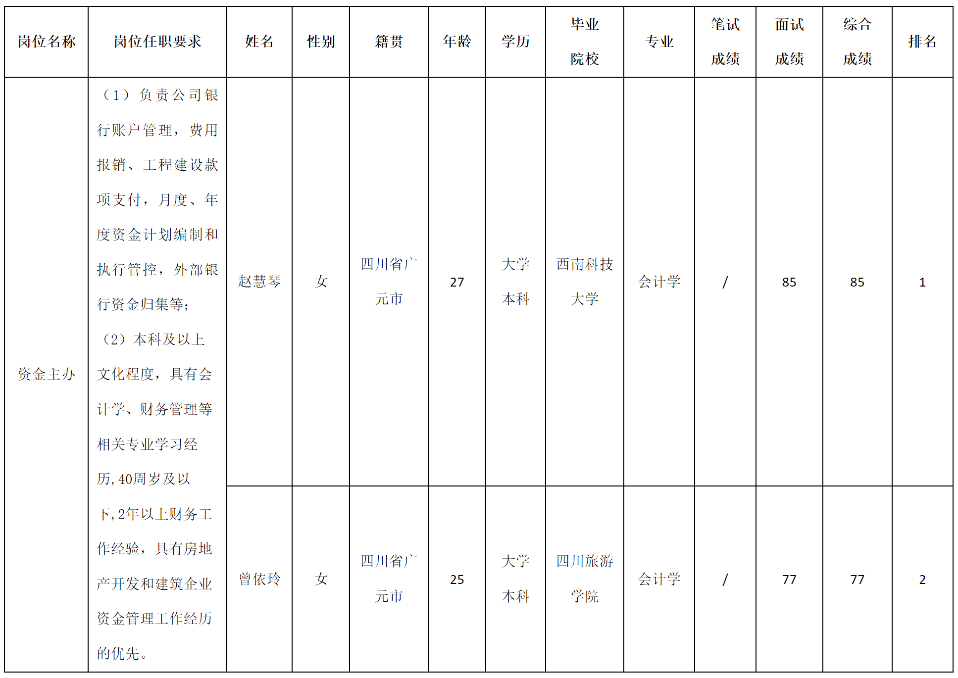 長虹置業(yè).png 長虹置業(yè).png