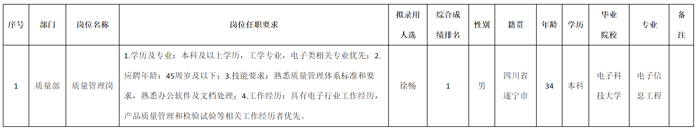 重慶.png 重慶.png