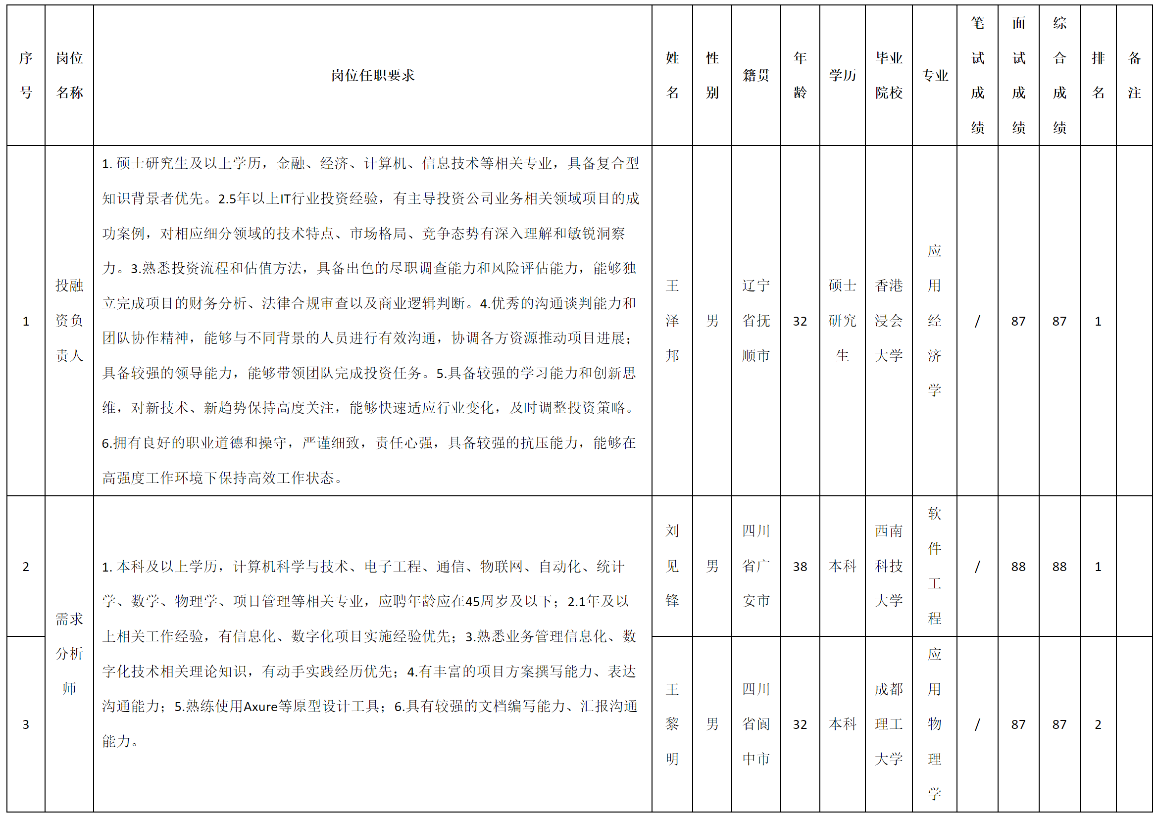 負責人.png 負責人.png