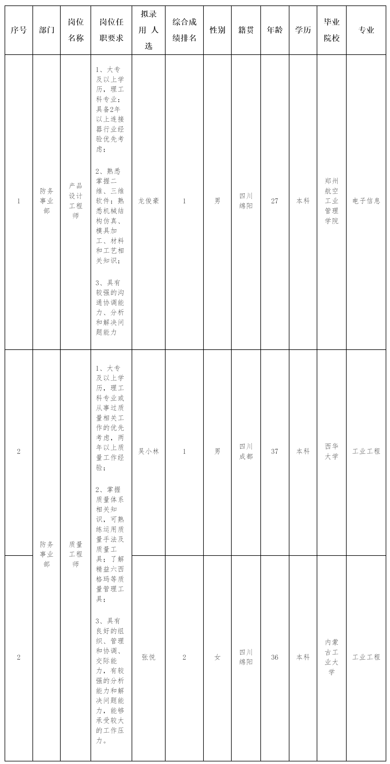 設(shè)計(jì)工程師.png 設(shè)計(jì)工程師.png