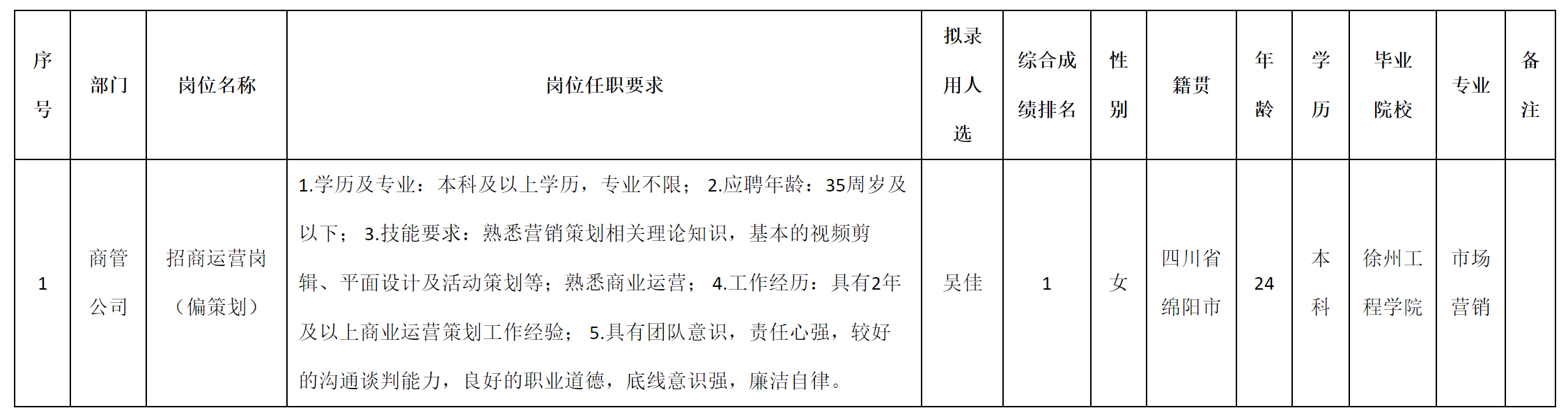 偏策劃.png 偏策劃.png