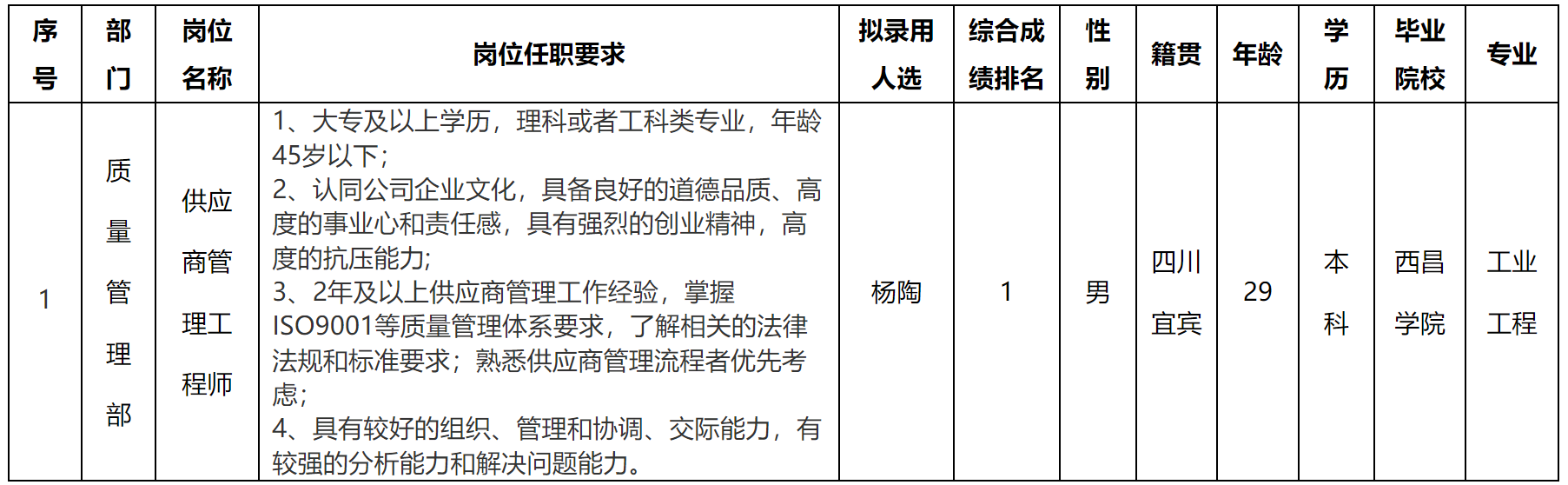 宜賓.png 宜賓.png