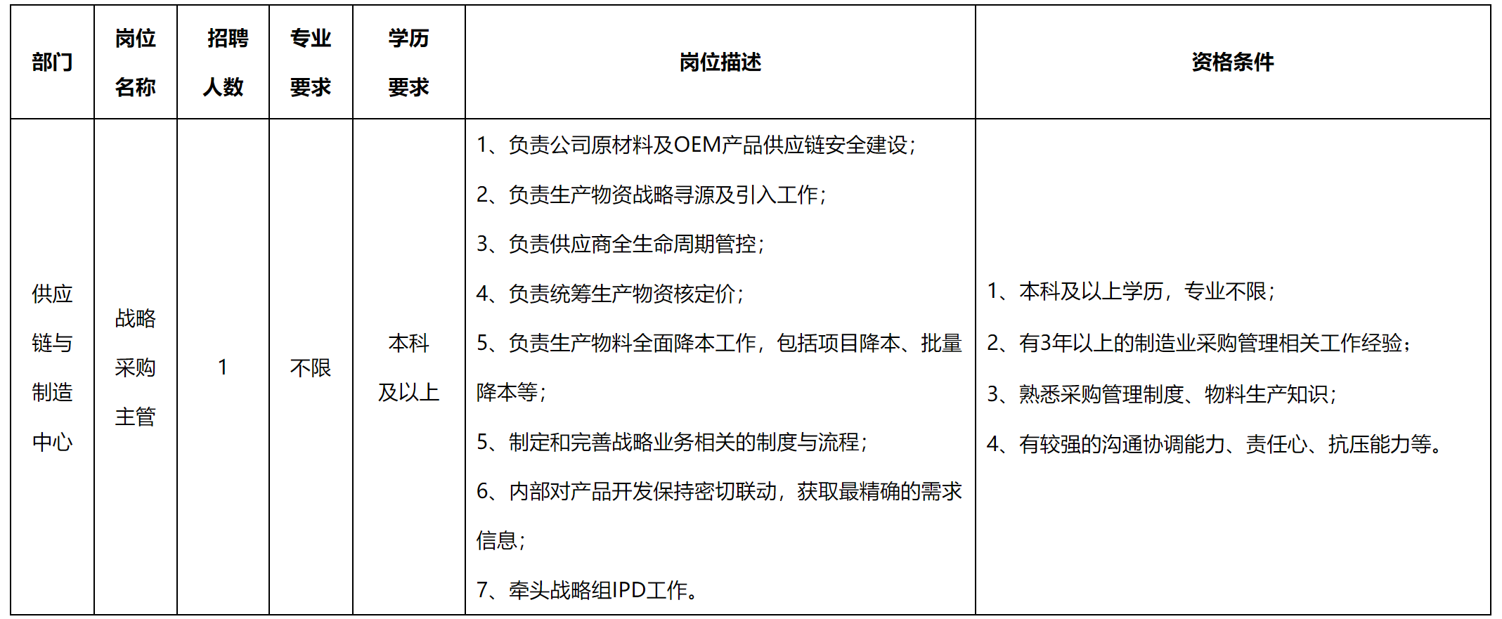 采購(gòu).png 采購(gòu).png