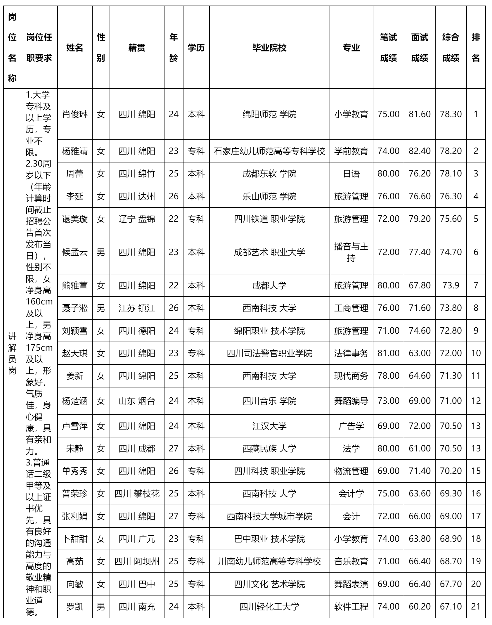 越王樓.png 越王樓.png