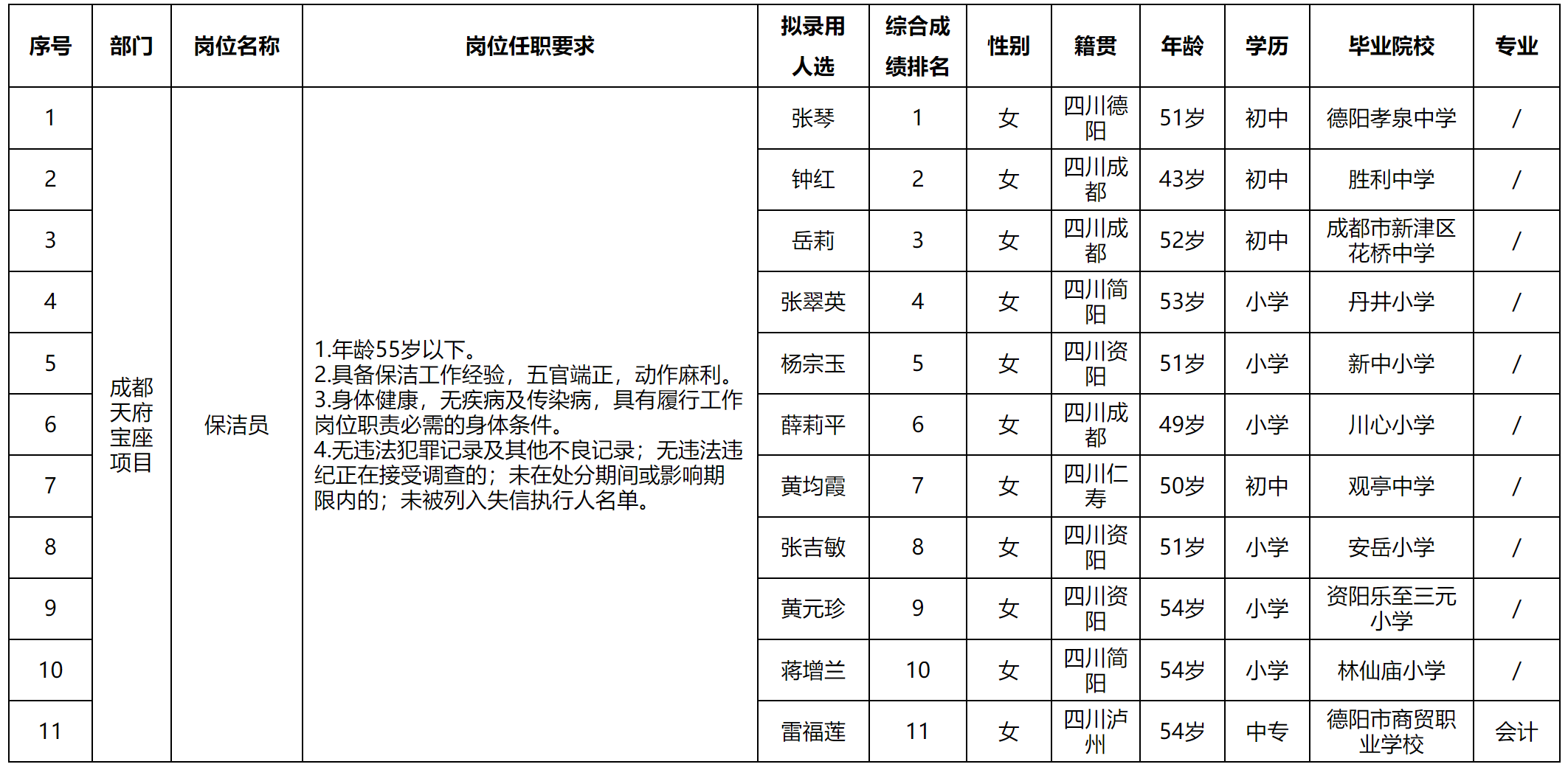 保潔.png 保潔.png