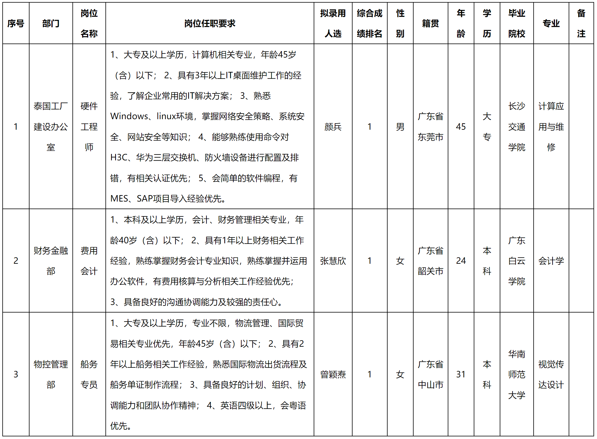 廣東.png 廣東.png