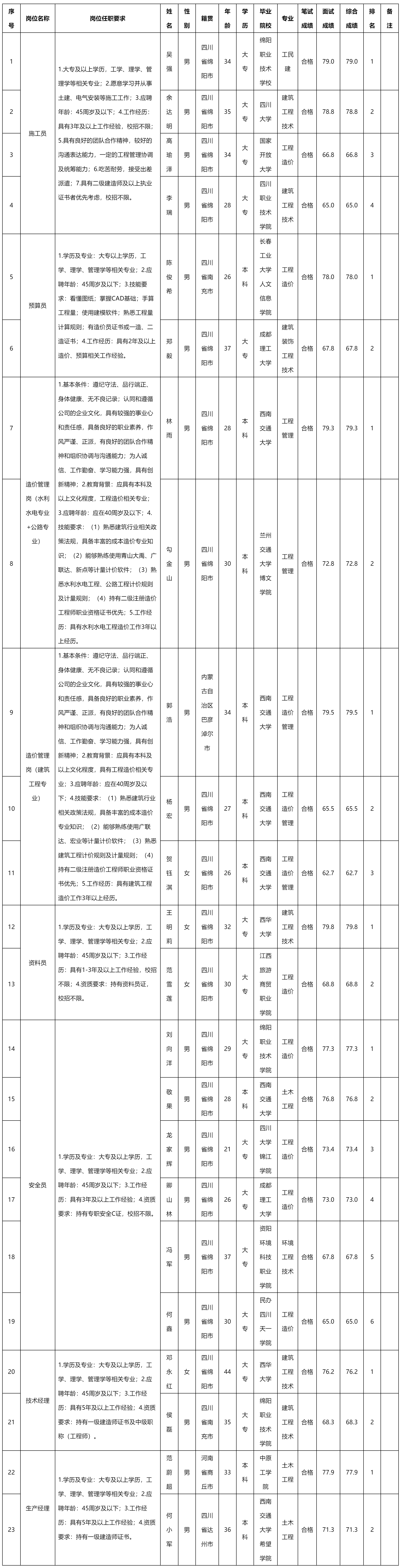 建筑工程專業(yè).png 建筑工程專業(yè).png