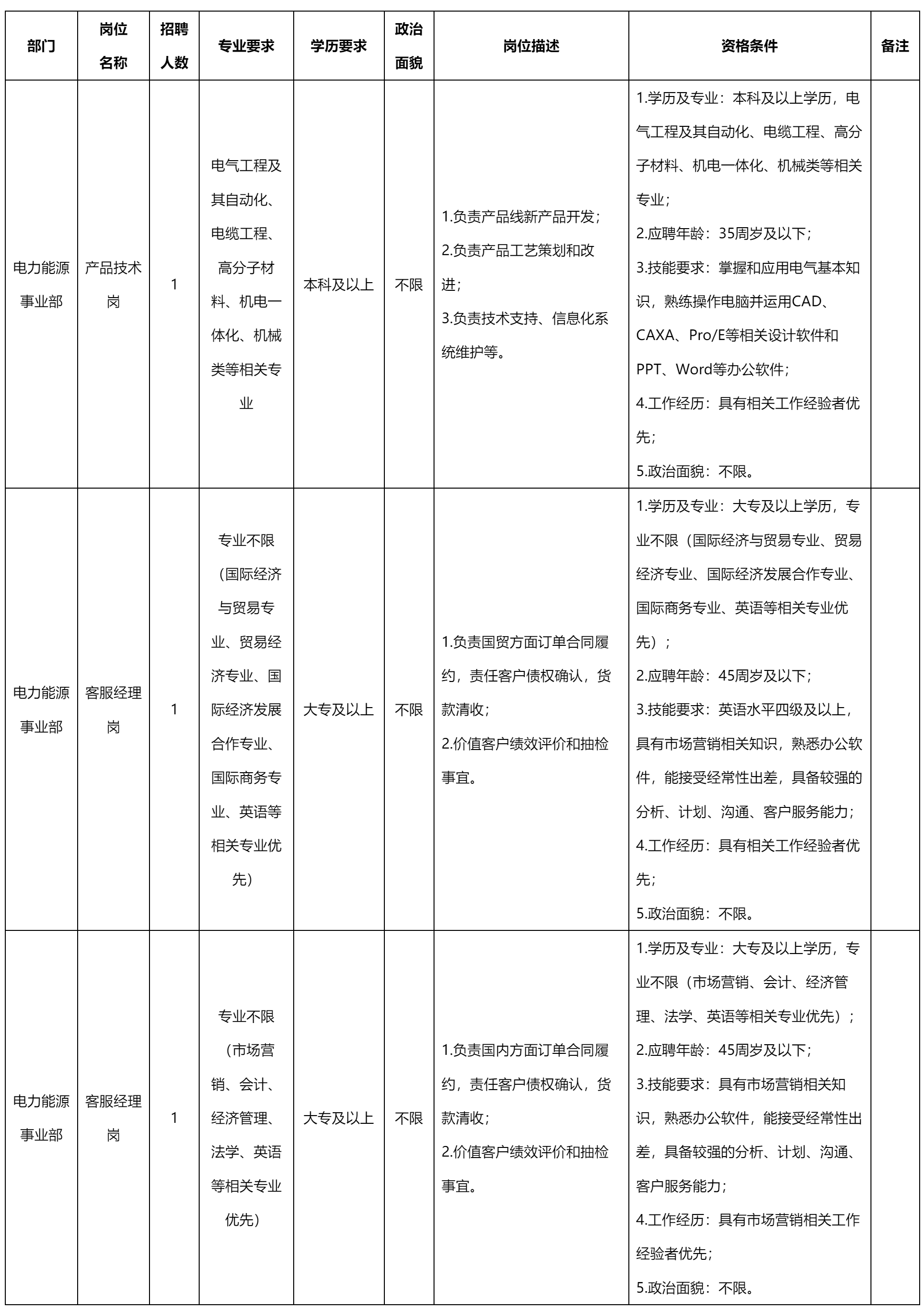 電力能源事業(yè)部.png 電力能源事業(yè)部.png