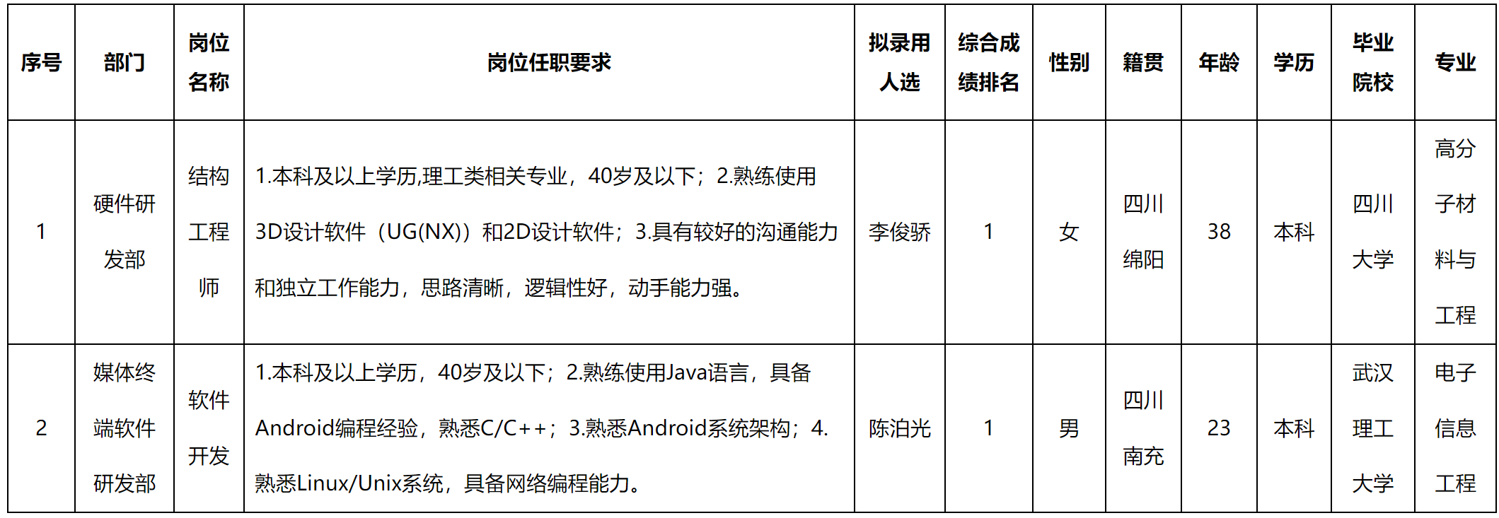 新網(wǎng).png 新網(wǎng).png