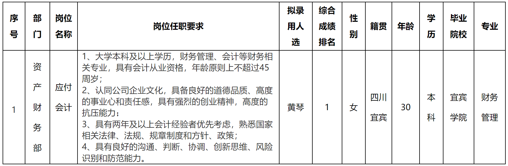 應(yīng)付會(huì)計(jì).png 應(yīng)付會(huì)計(jì).png