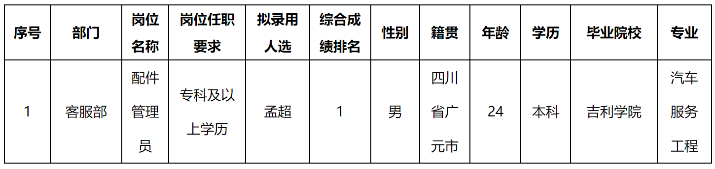 配件管理.png 配件管理.png