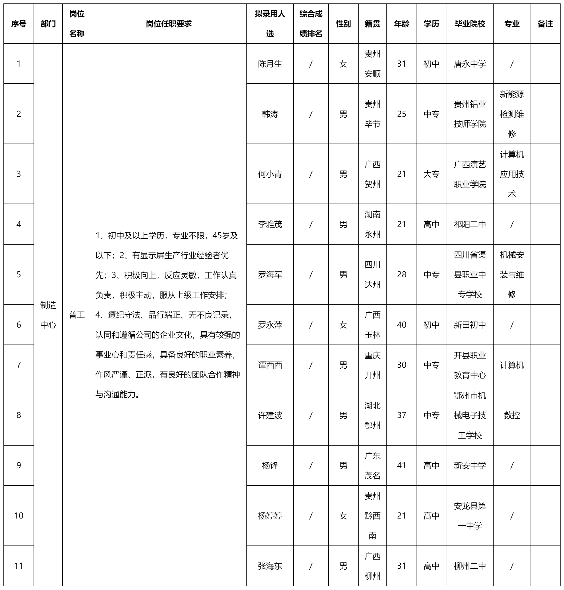 普工.png 普工.png