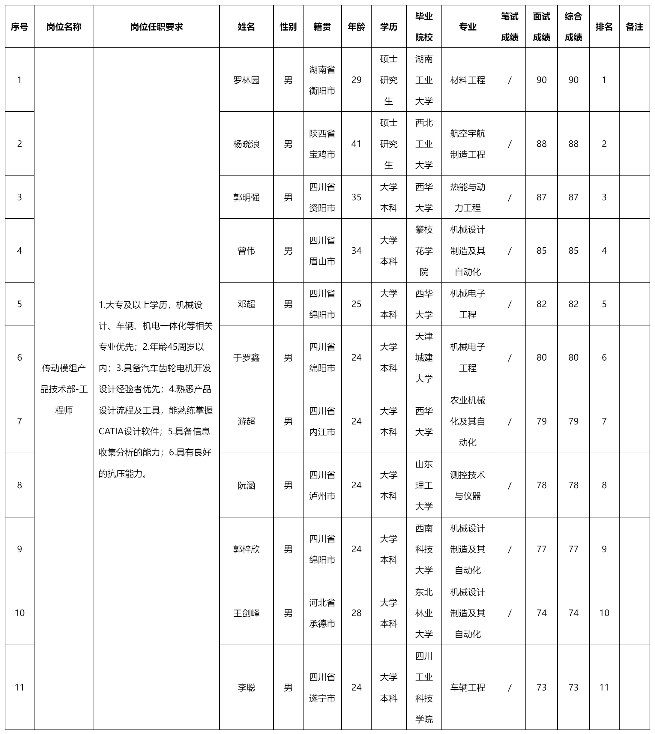四川安和精密.png 四川安和精密.png