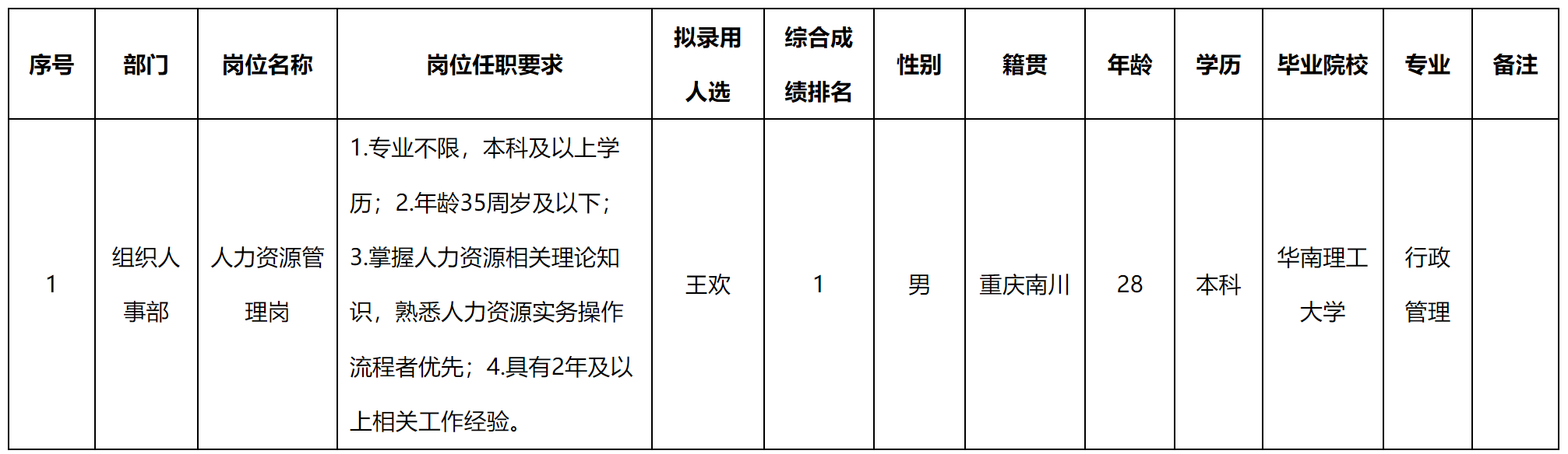 人力資源.png 人力資源.png