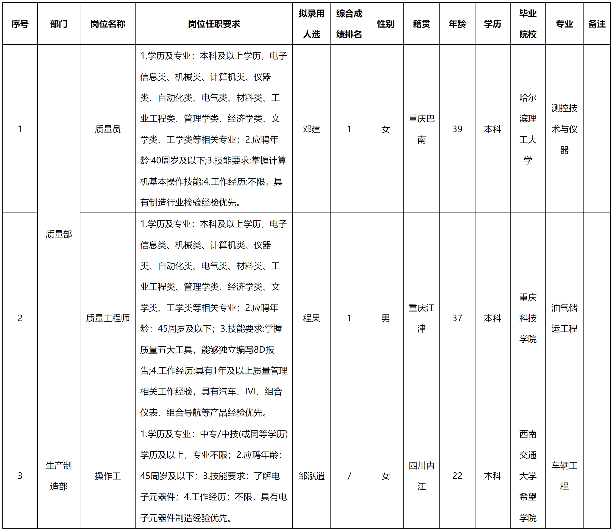 重慶.png 重慶.png