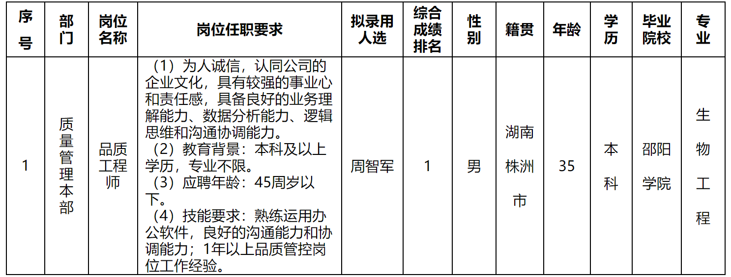 深圳長虹.png 深圳長虹.png