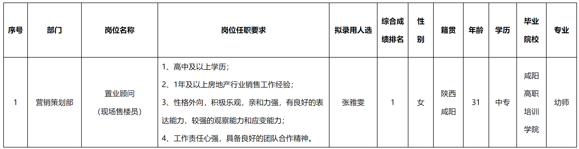 售樓.png 售樓.png