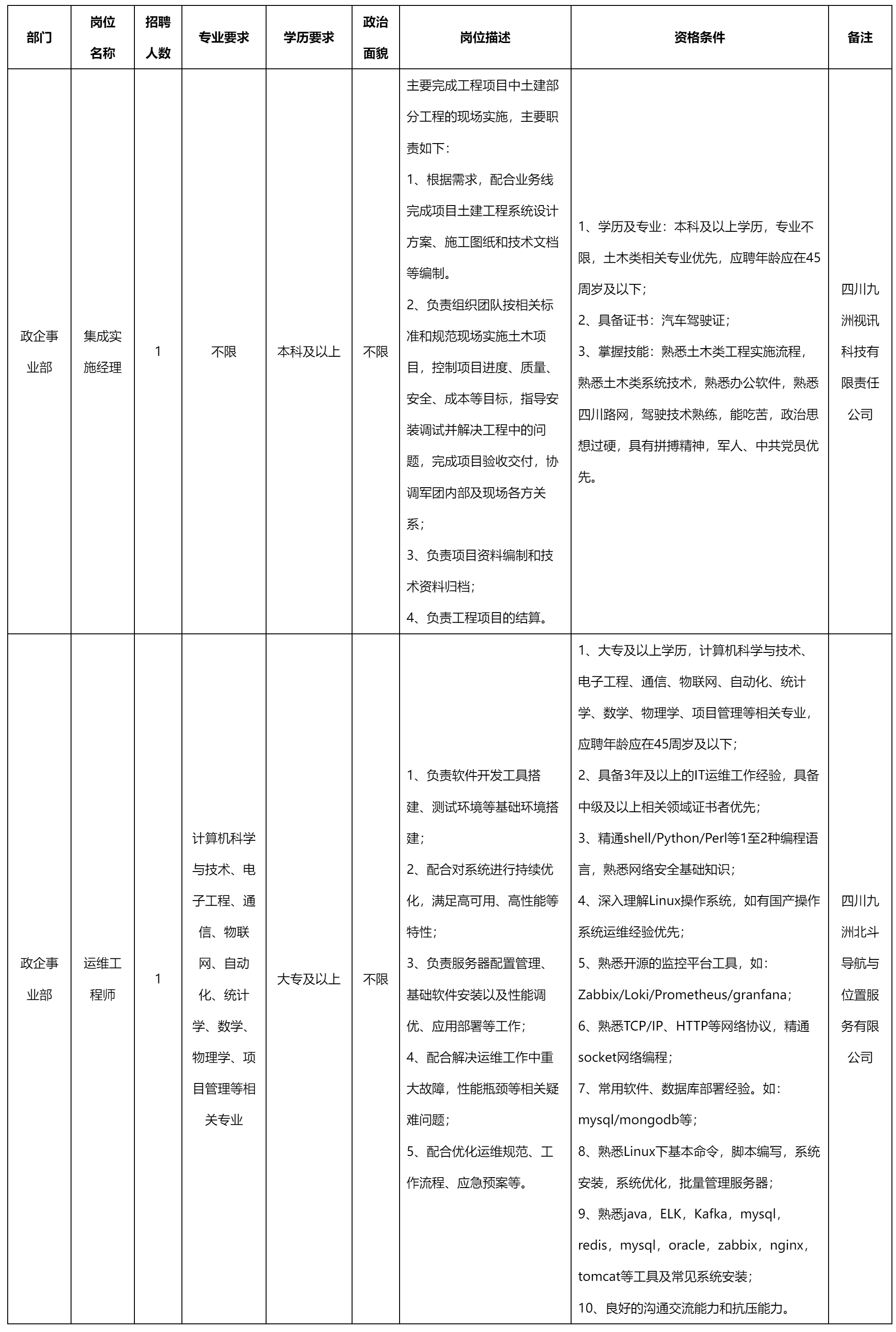 集成實(shí)施經(jīng)理.png 集成實(shí)施經(jīng)理.png
