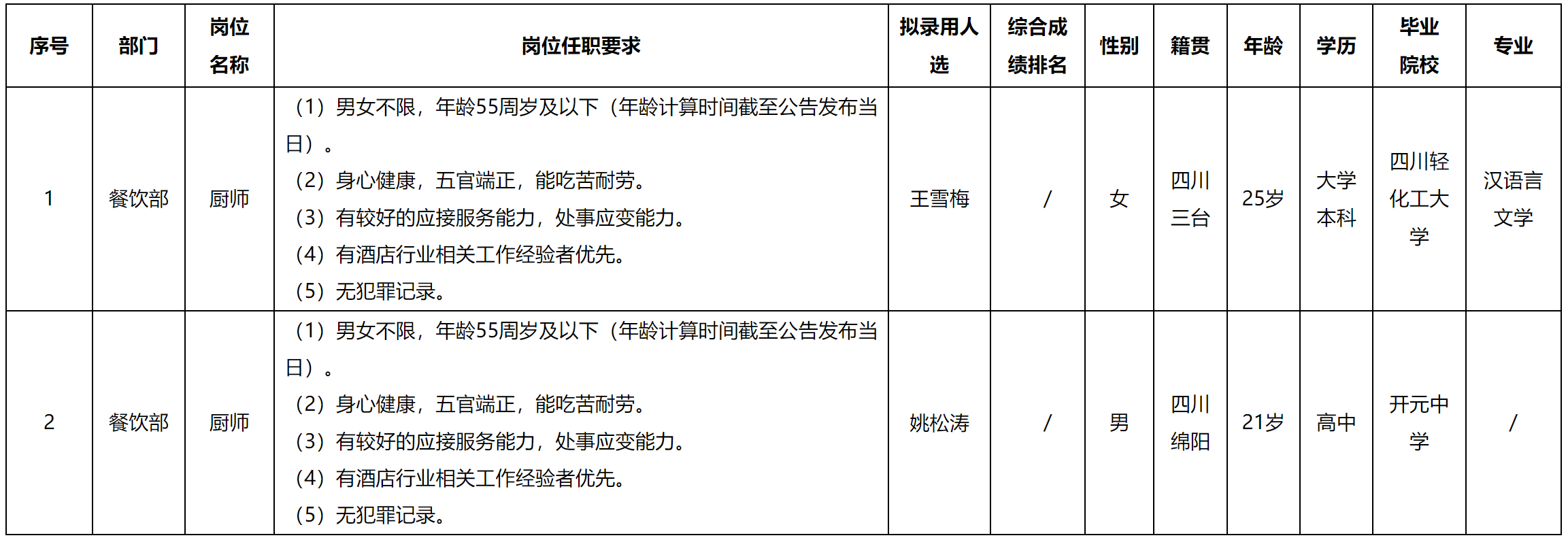 東津.png 東津.png