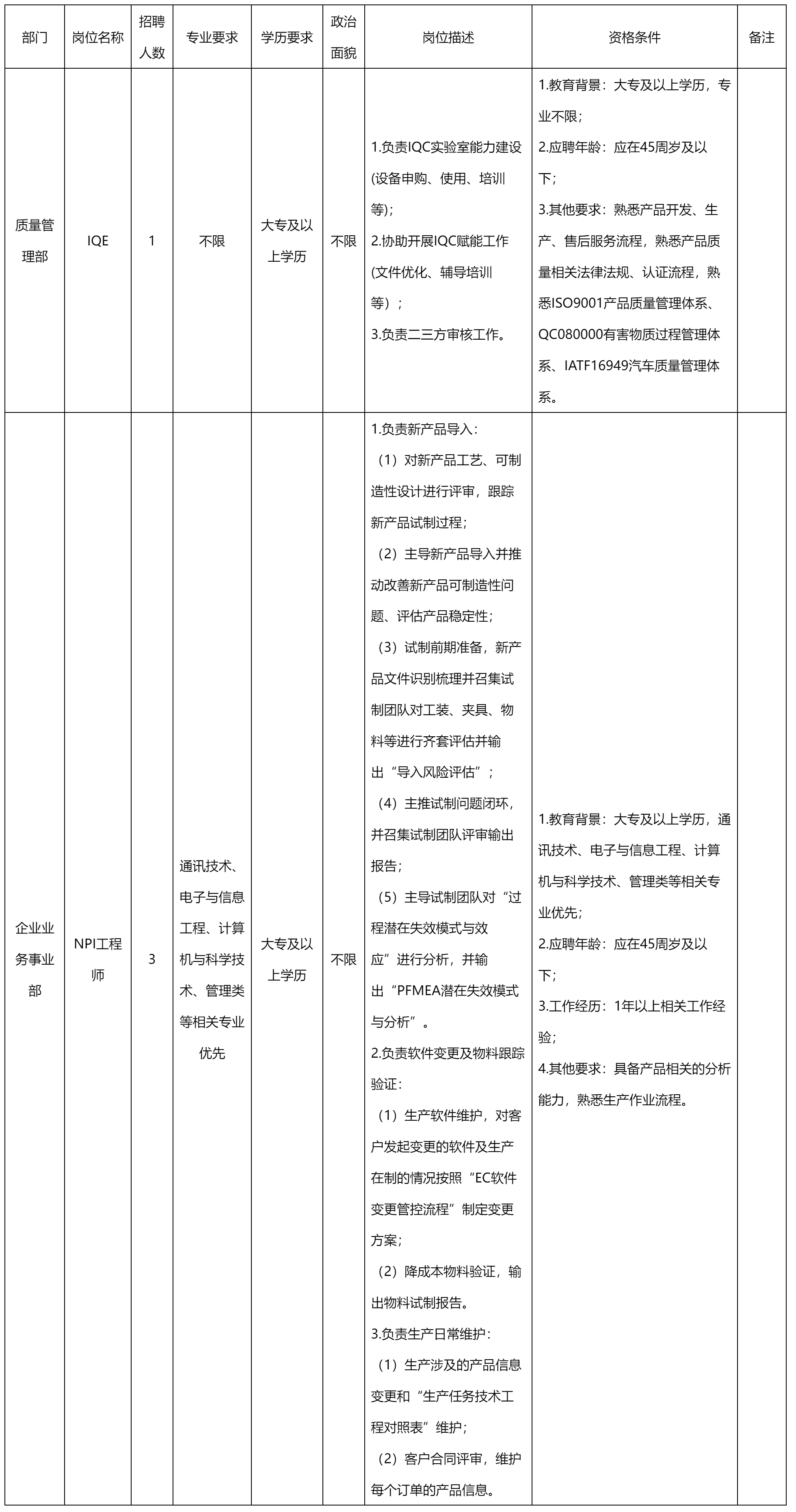 IQE崗等崗位的公告_人員招聘_綿陽(yáng)市人民政府.png IQE崗等崗位的公告_人員招聘_綿陽(yáng)市人民政府.png