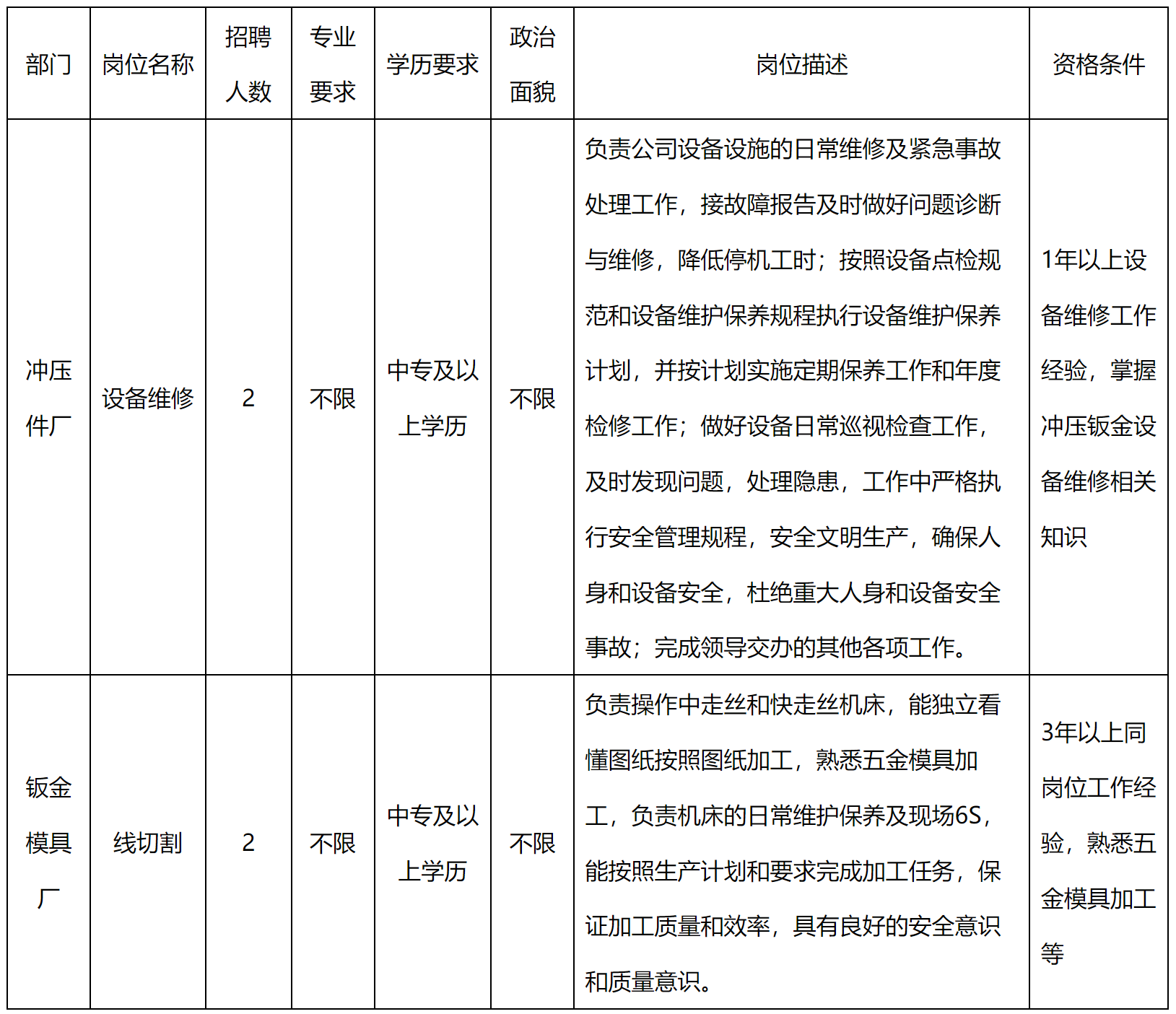 操作.png 操作.png