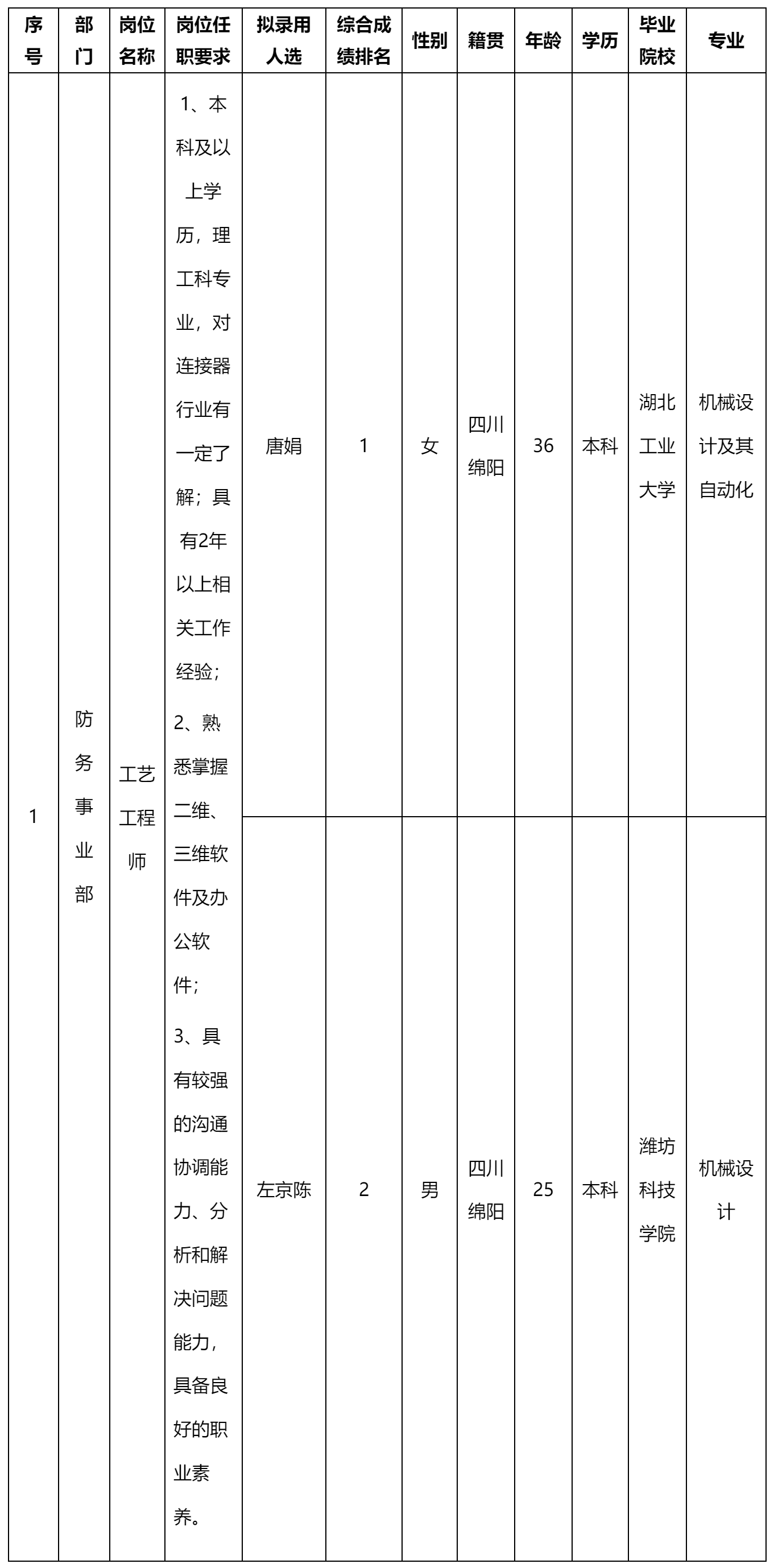 工藝工程師.png 工藝工程師.png