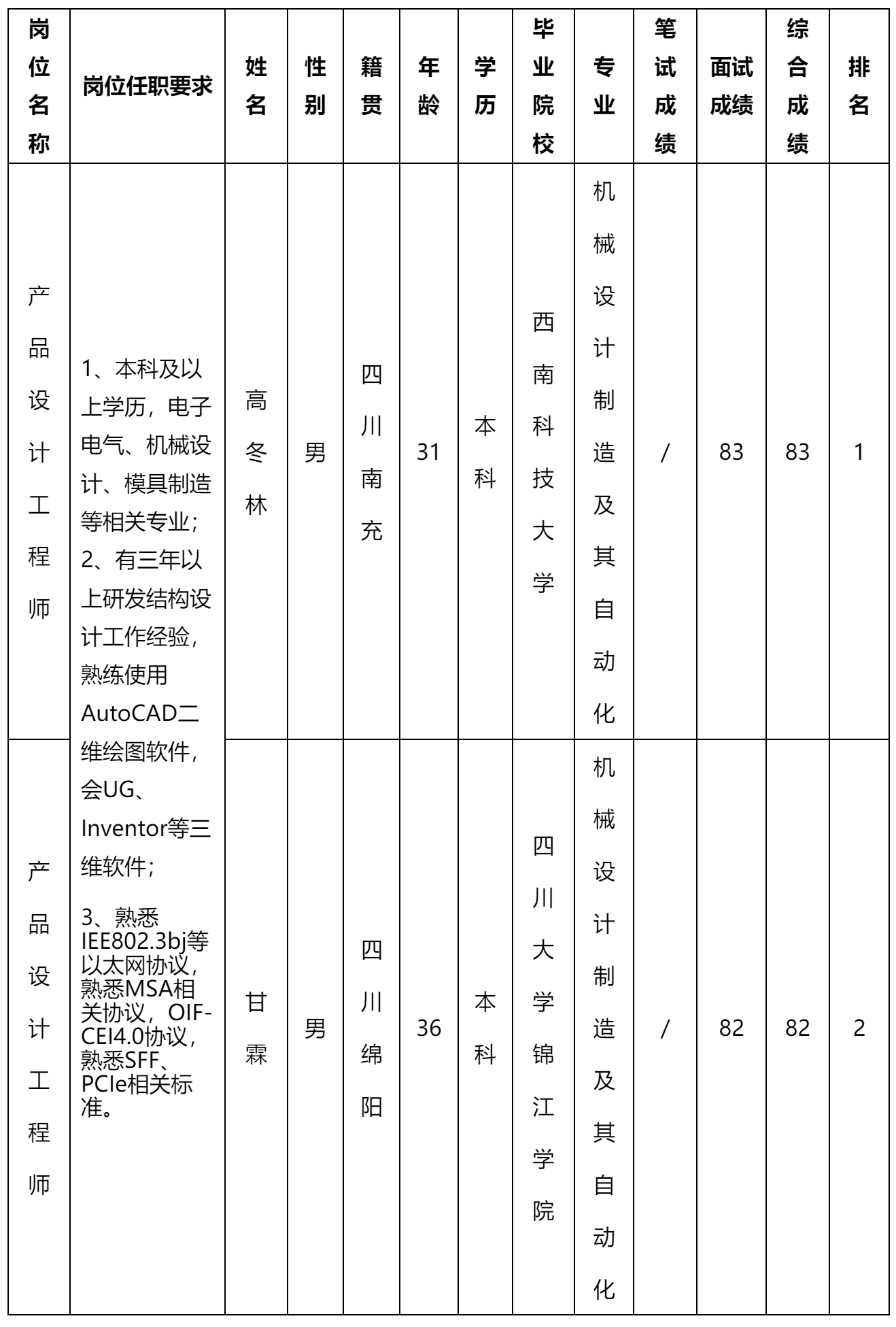 產(chǎn)品設(shè)計(jì)工程師.png 產(chǎn)品設(shè)計(jì)工程師.png